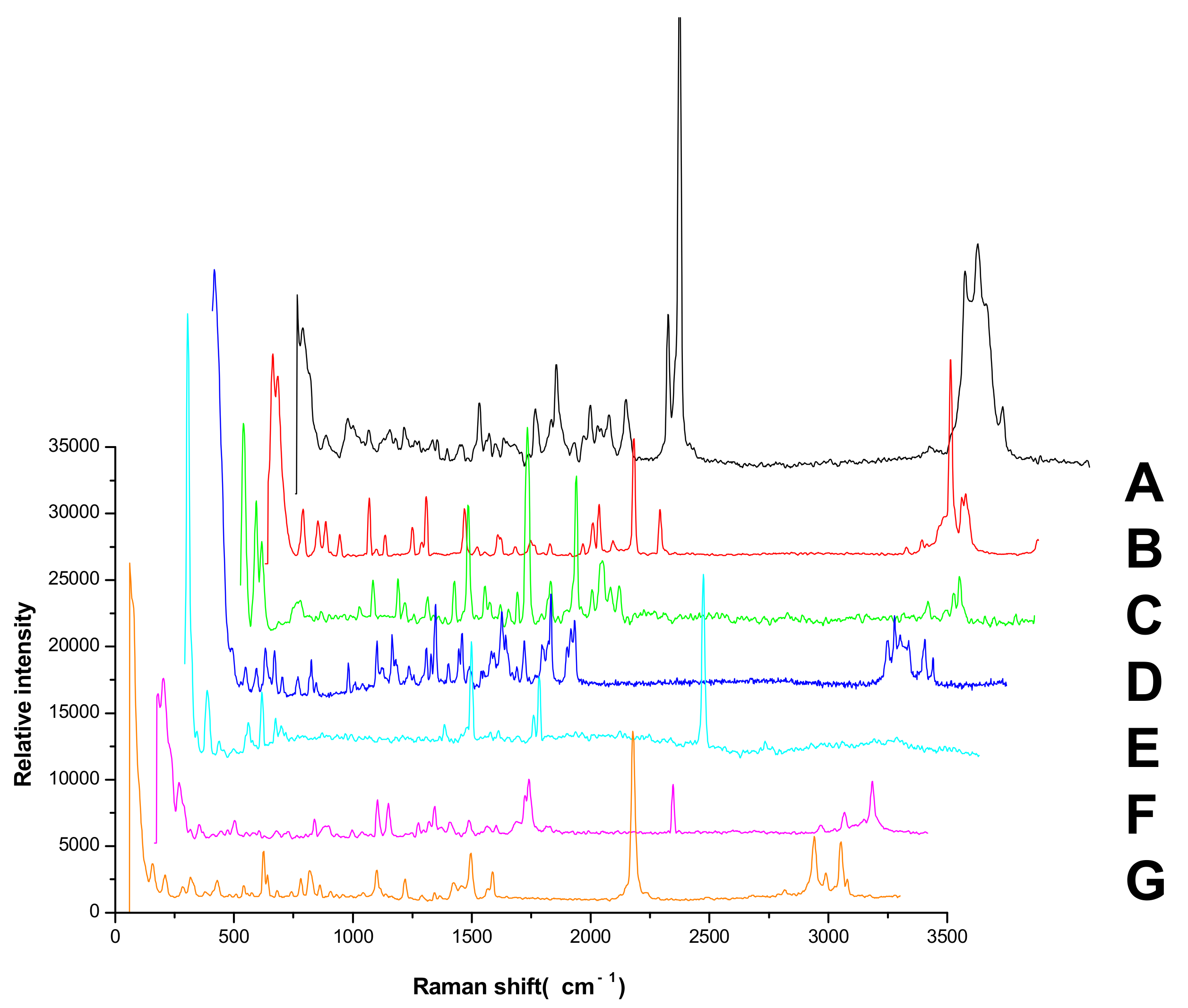 Molecules 27 05151 g003