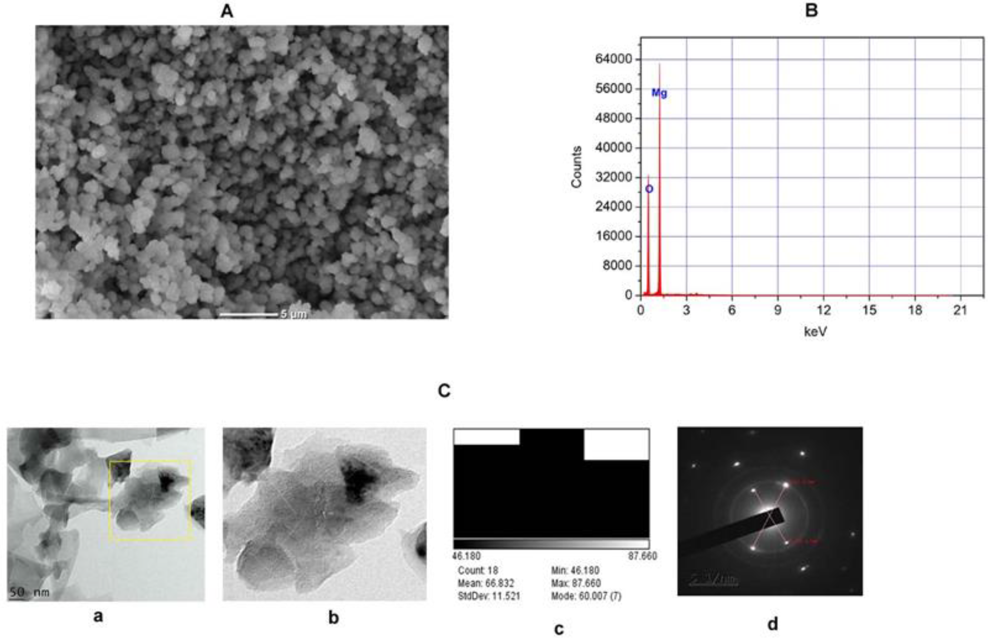 Molecules 27 05162 g002