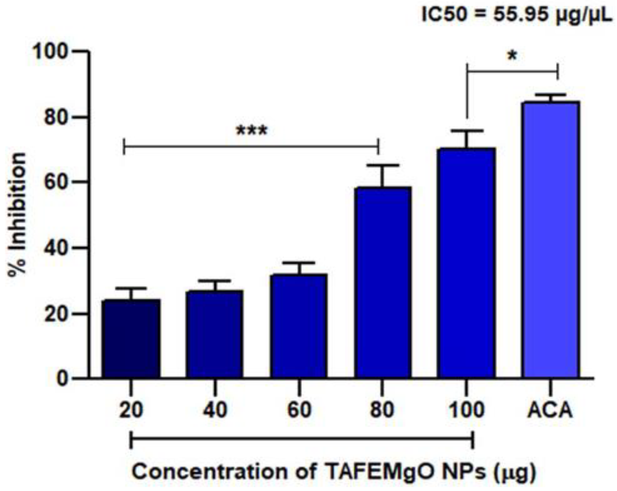 Molecules 27 05162 g003