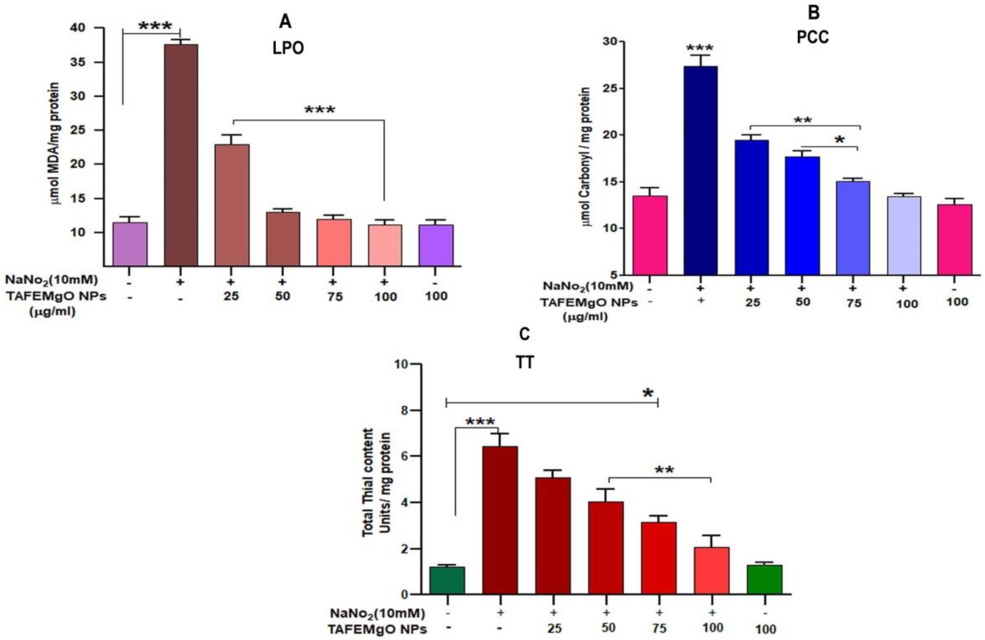 Molecules 27 05162 g004