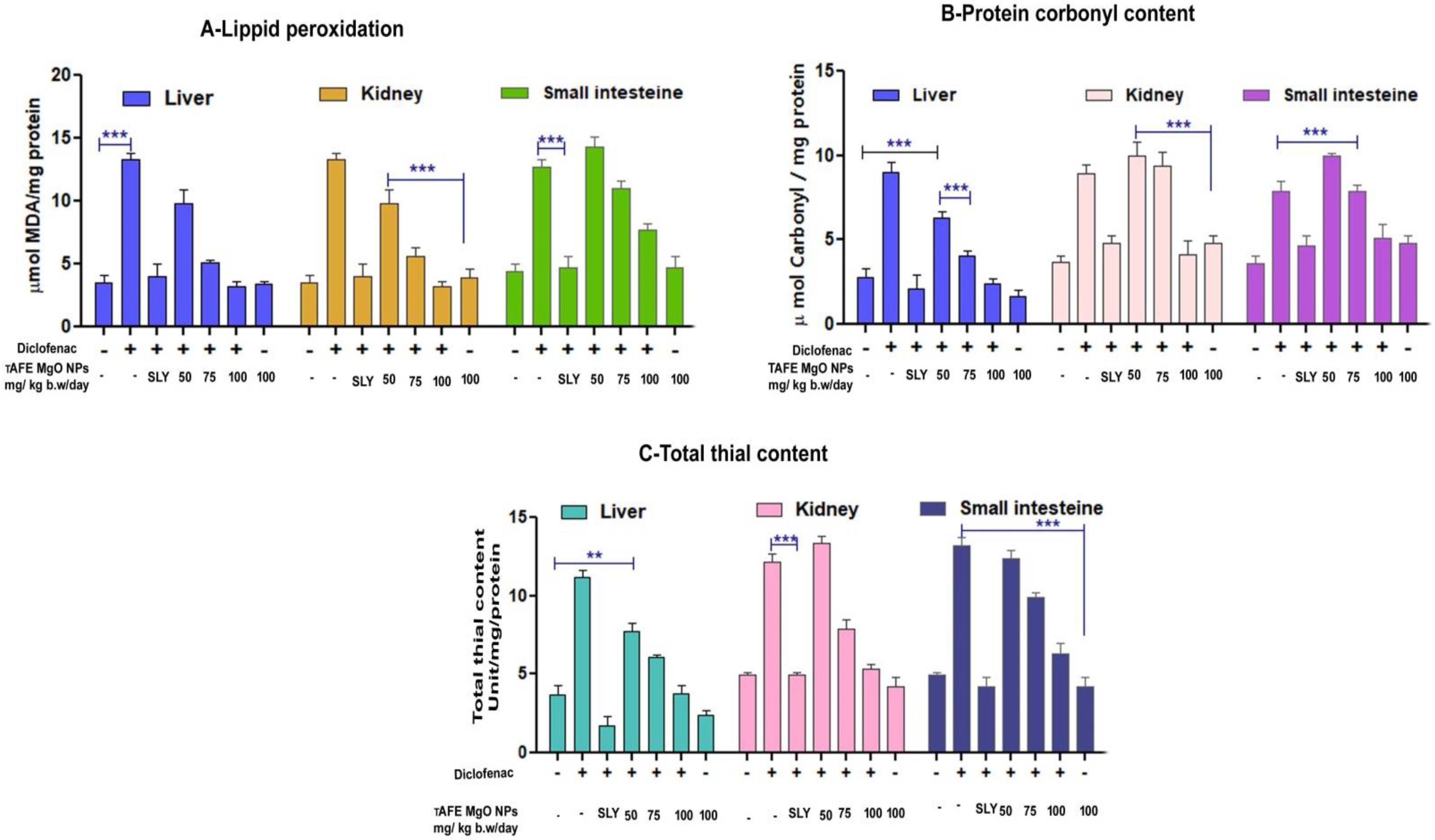 Molecules 27 05162 g005