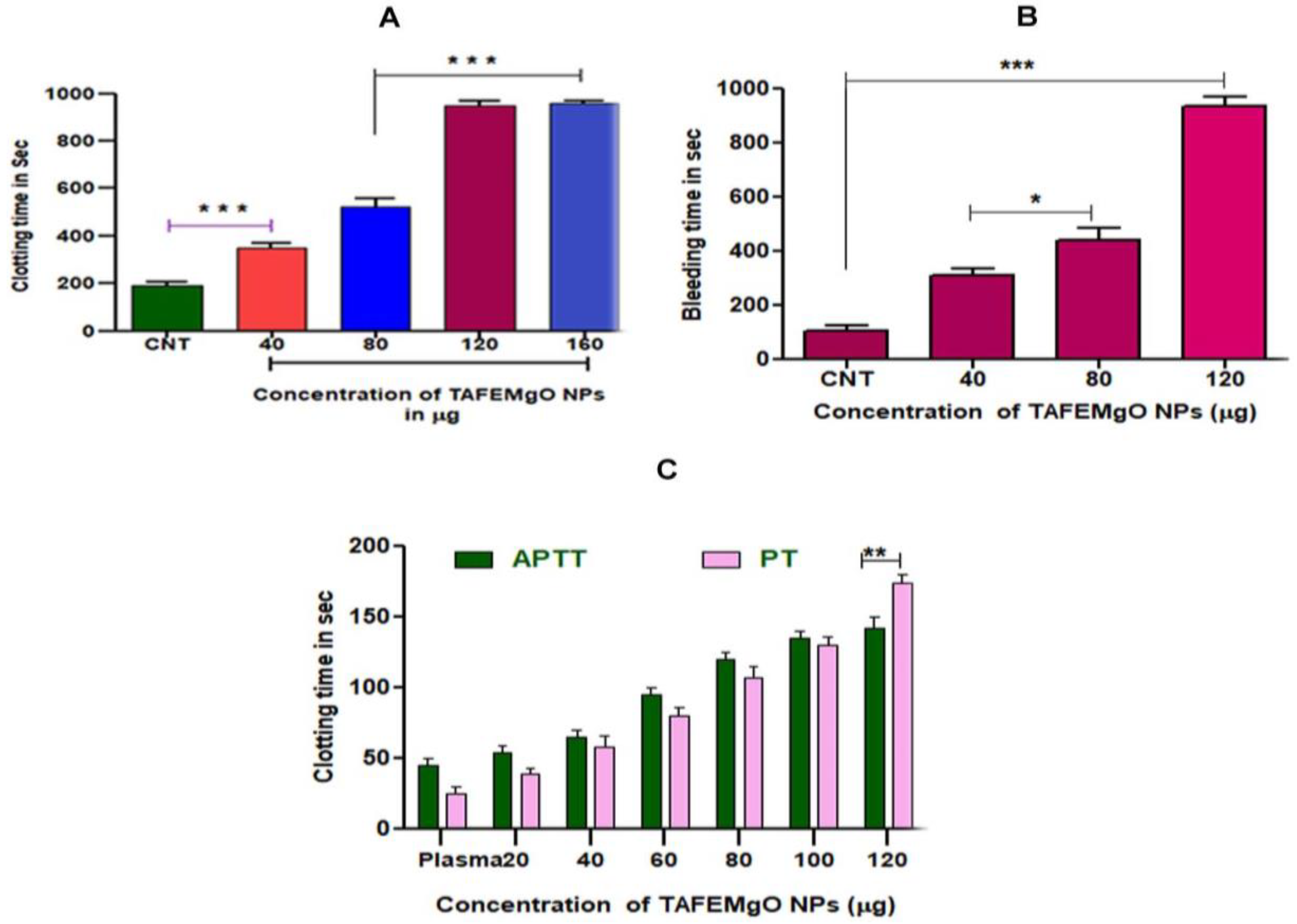 Molecules 27 05162 g007