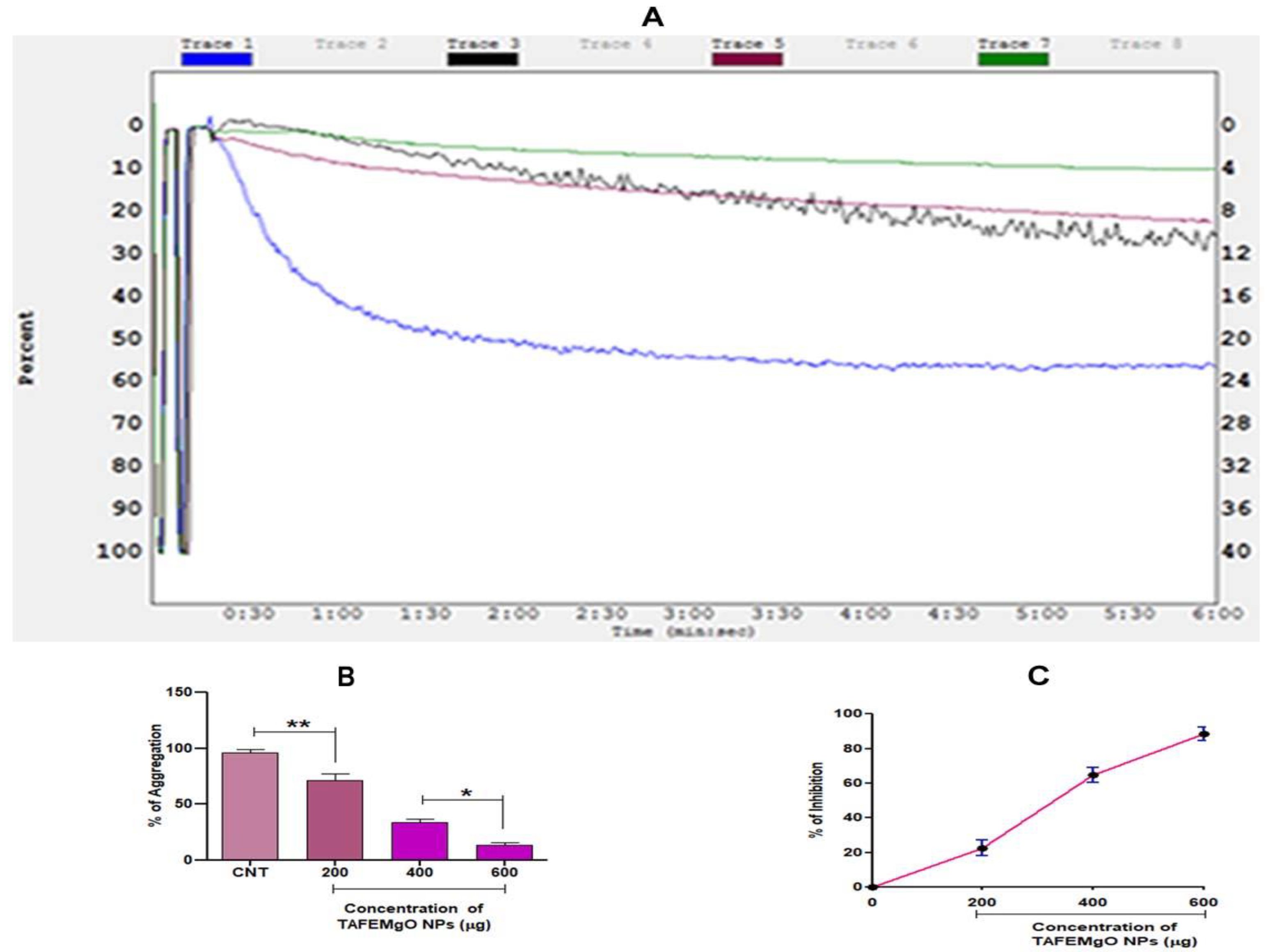 Molecules 27 05162 g008