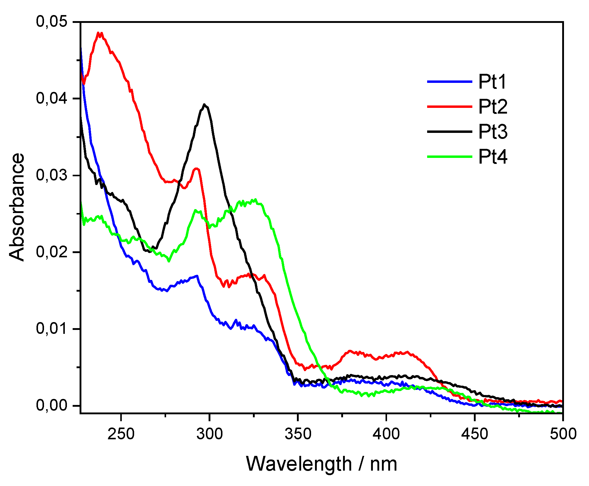 Molecules 27 05171 g003