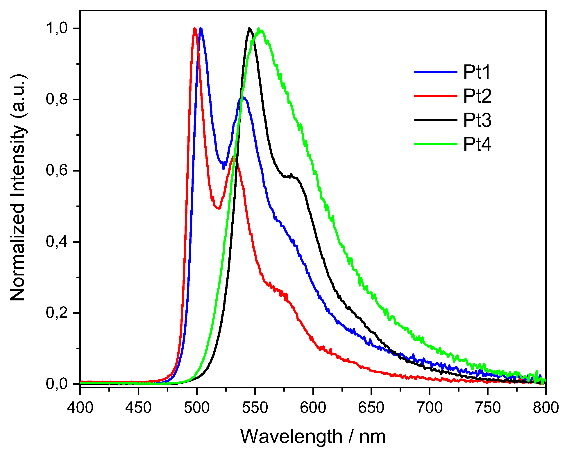 Molecules 27 05171 g004