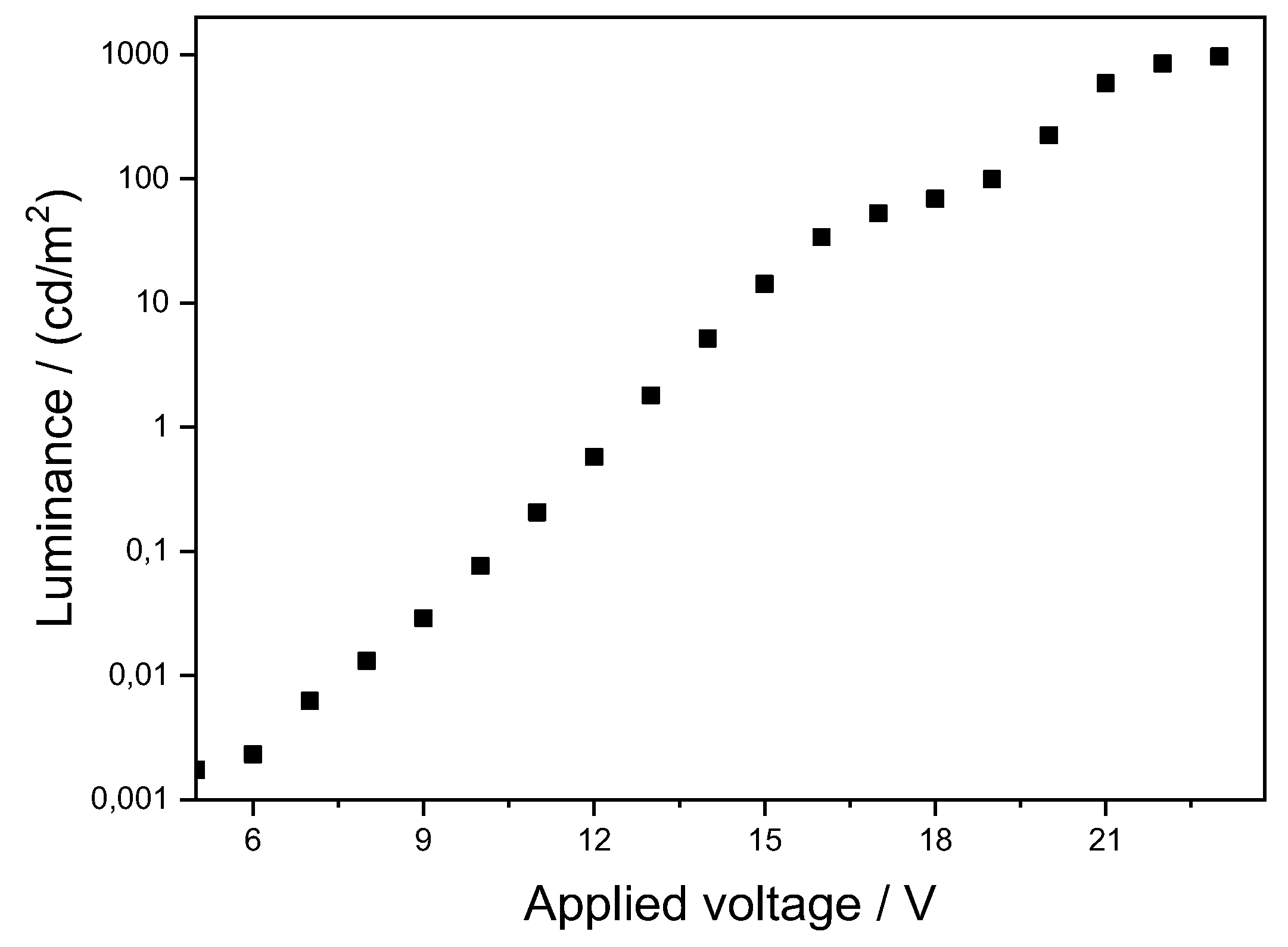 Molecules 27 05171 g006