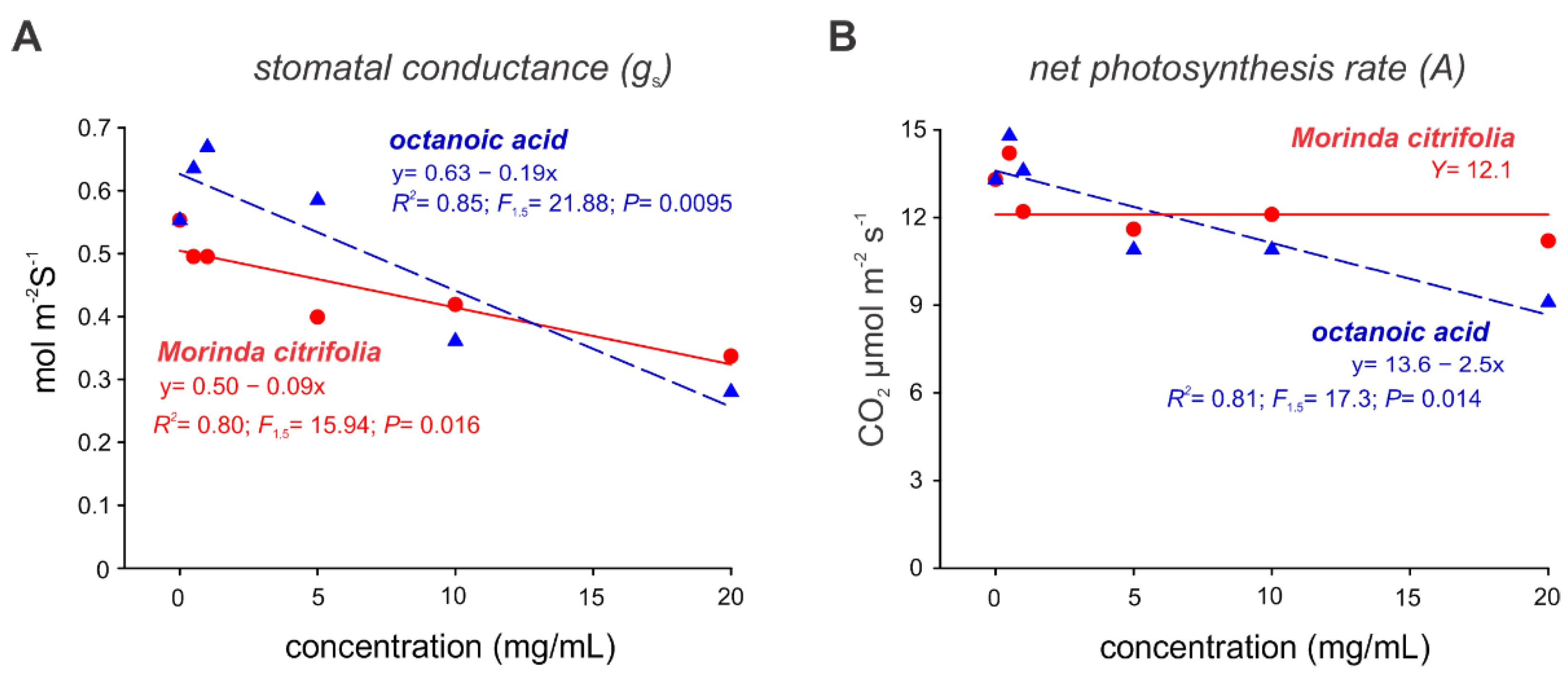 Molecules 27 05173 g004
