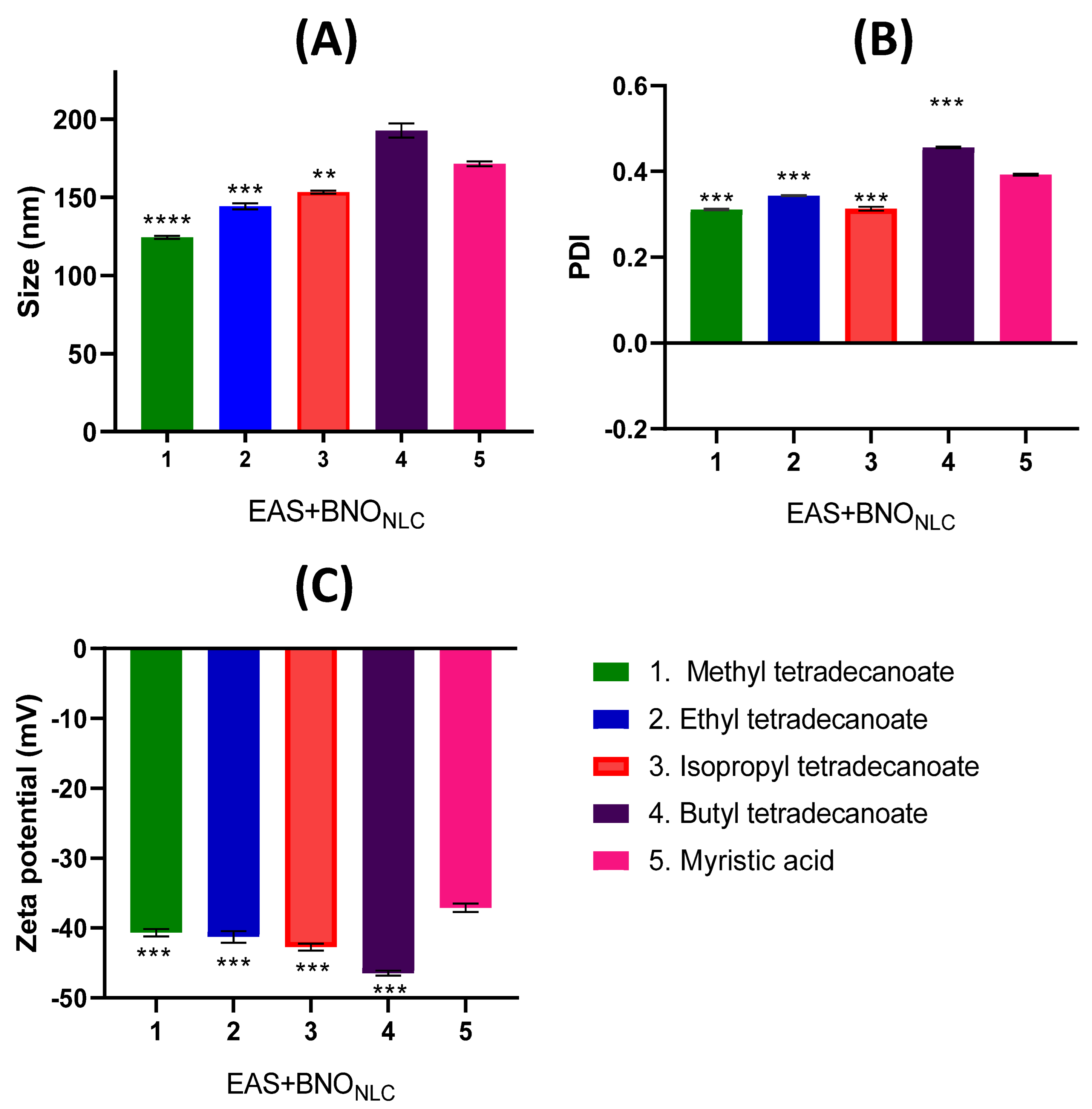 Molecules 27 05187 g004 Molecules 27 05187 g004