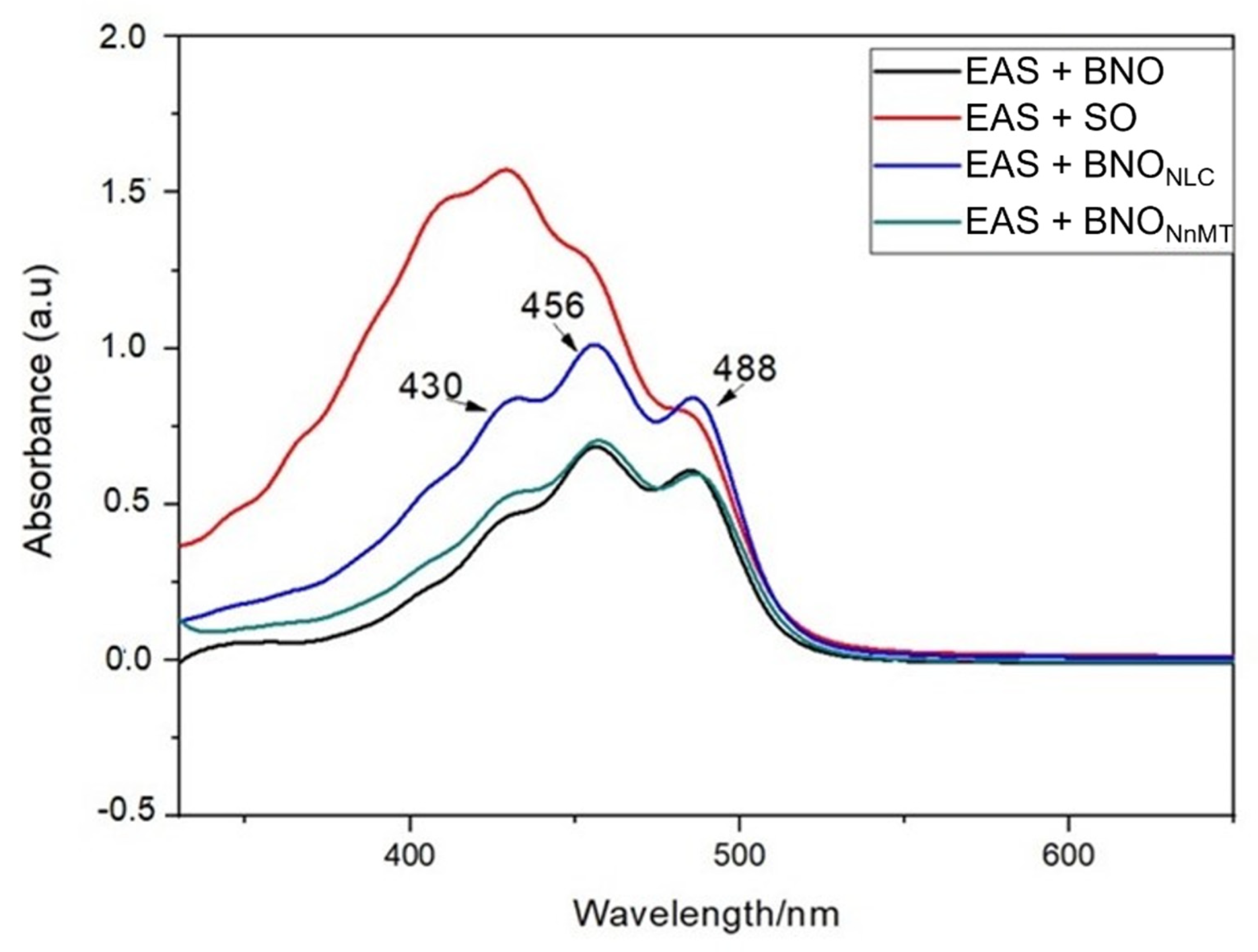 Molecules 27 05187 g006 Molecules 27 05187 g006