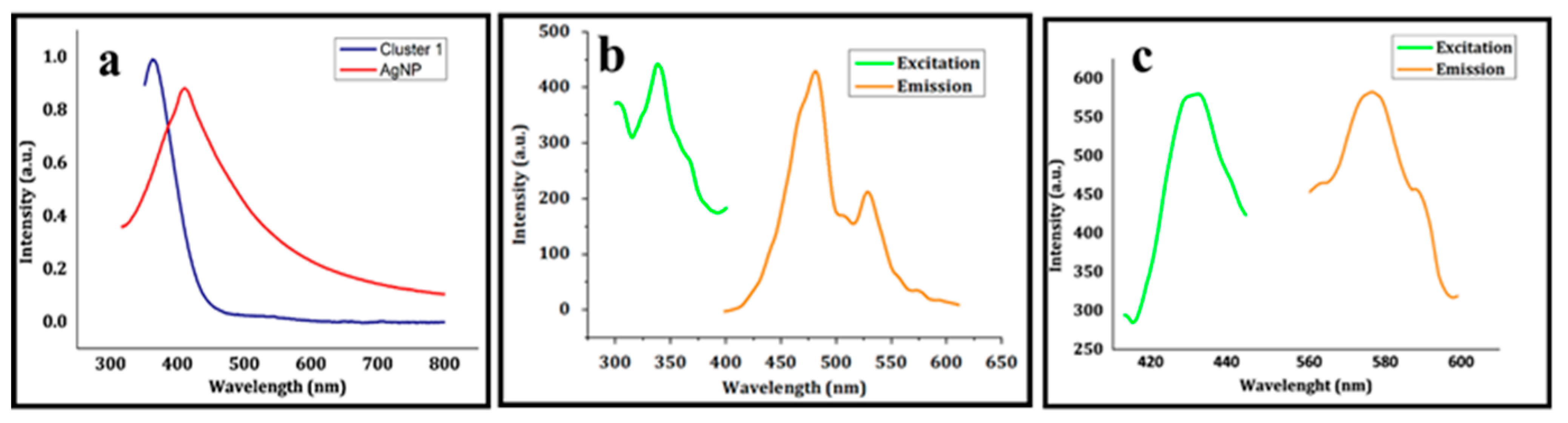 Molecules 27 05223 g003