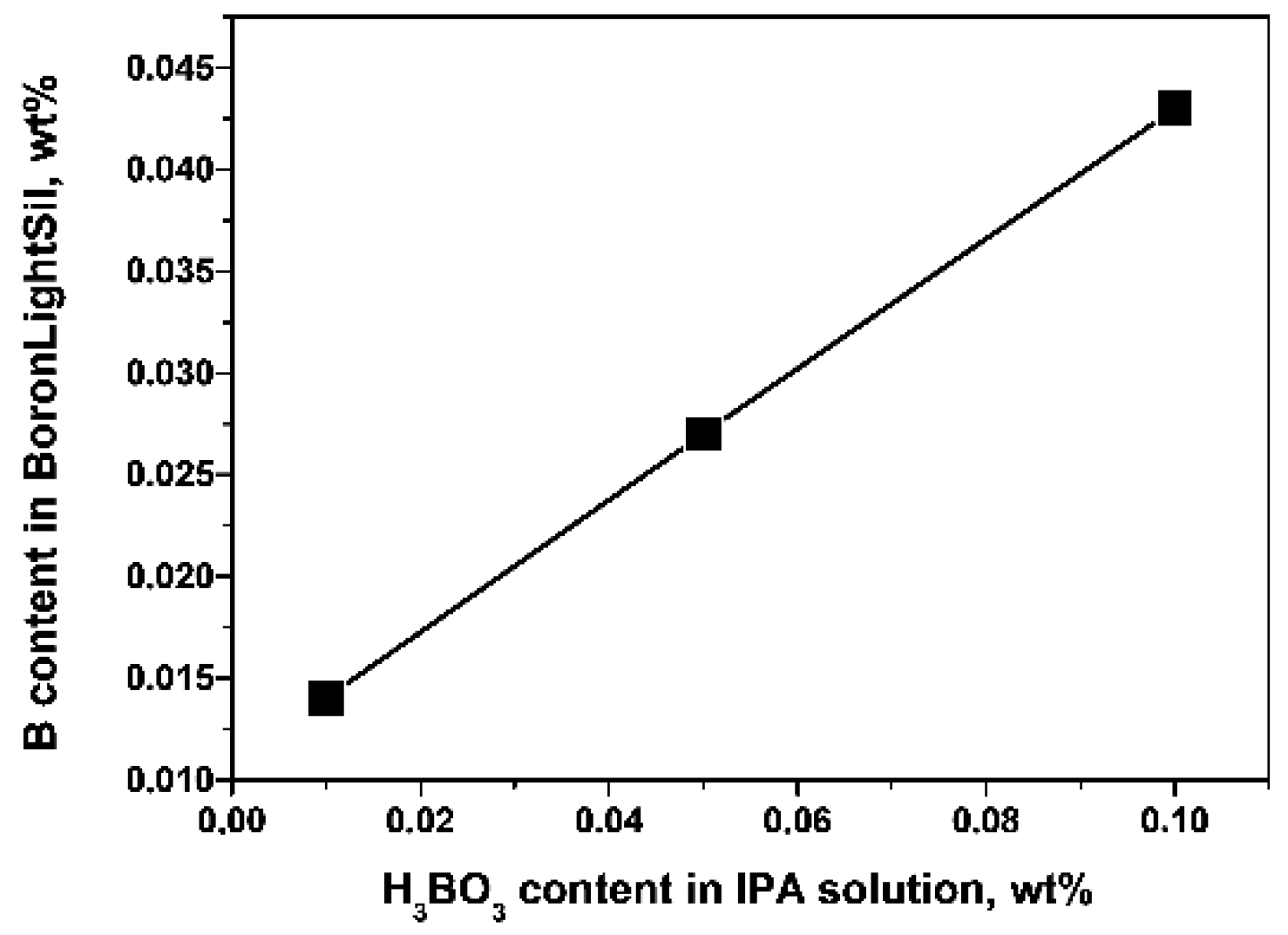 Molecules 27 05226 g001