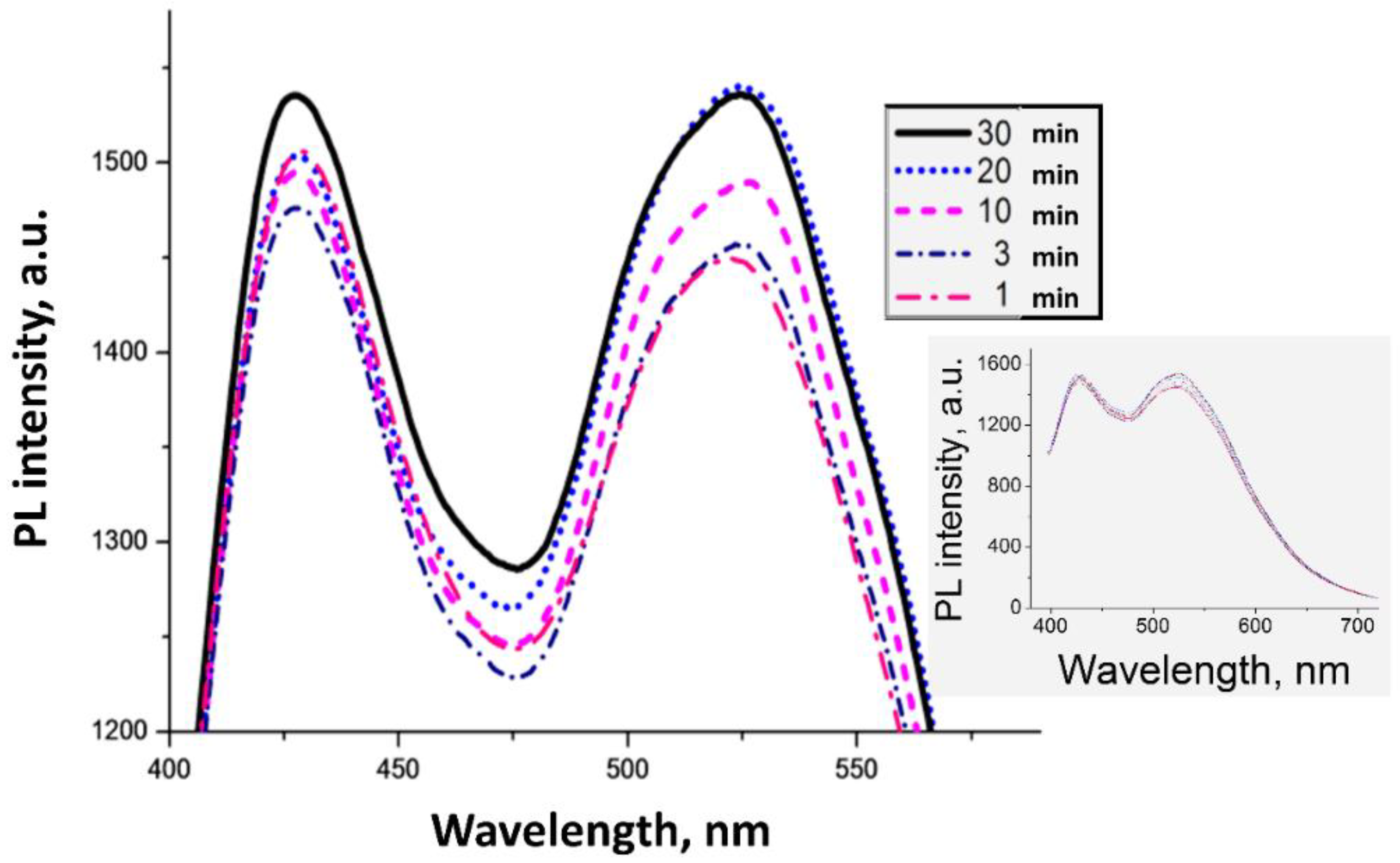 Molecules 27 05226 g003