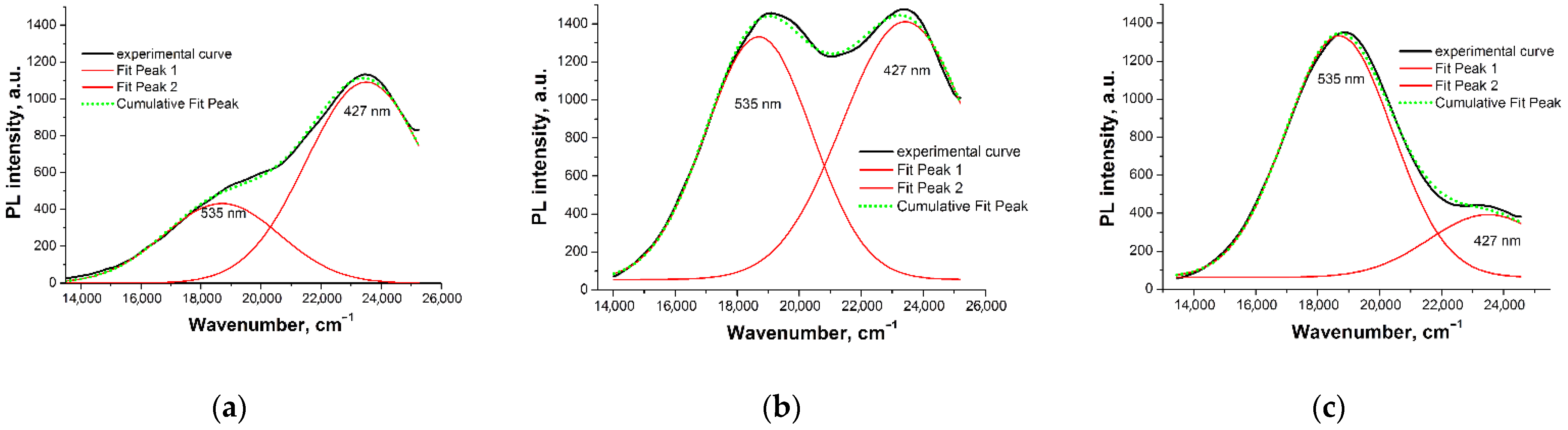 Molecules 27 05226 g004