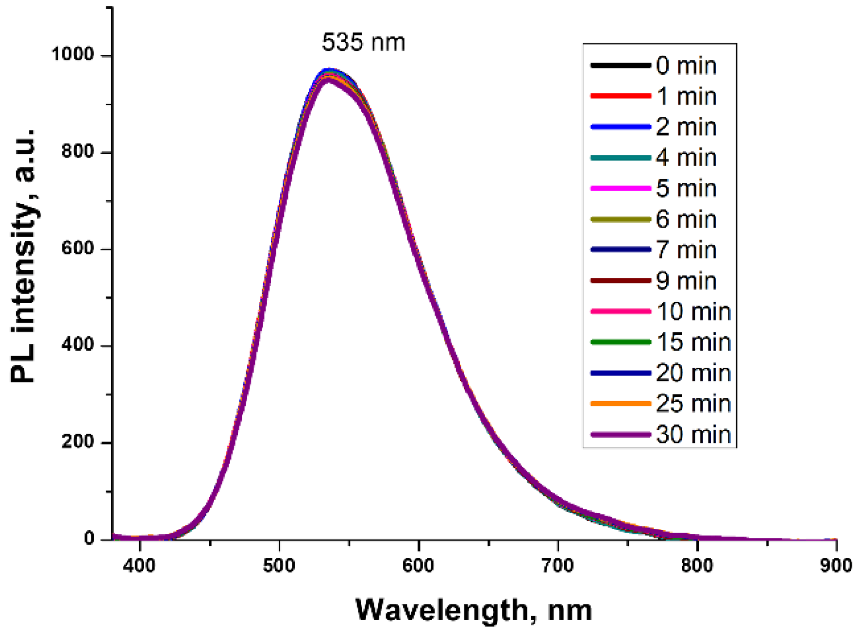 Molecules 27 05226 g005