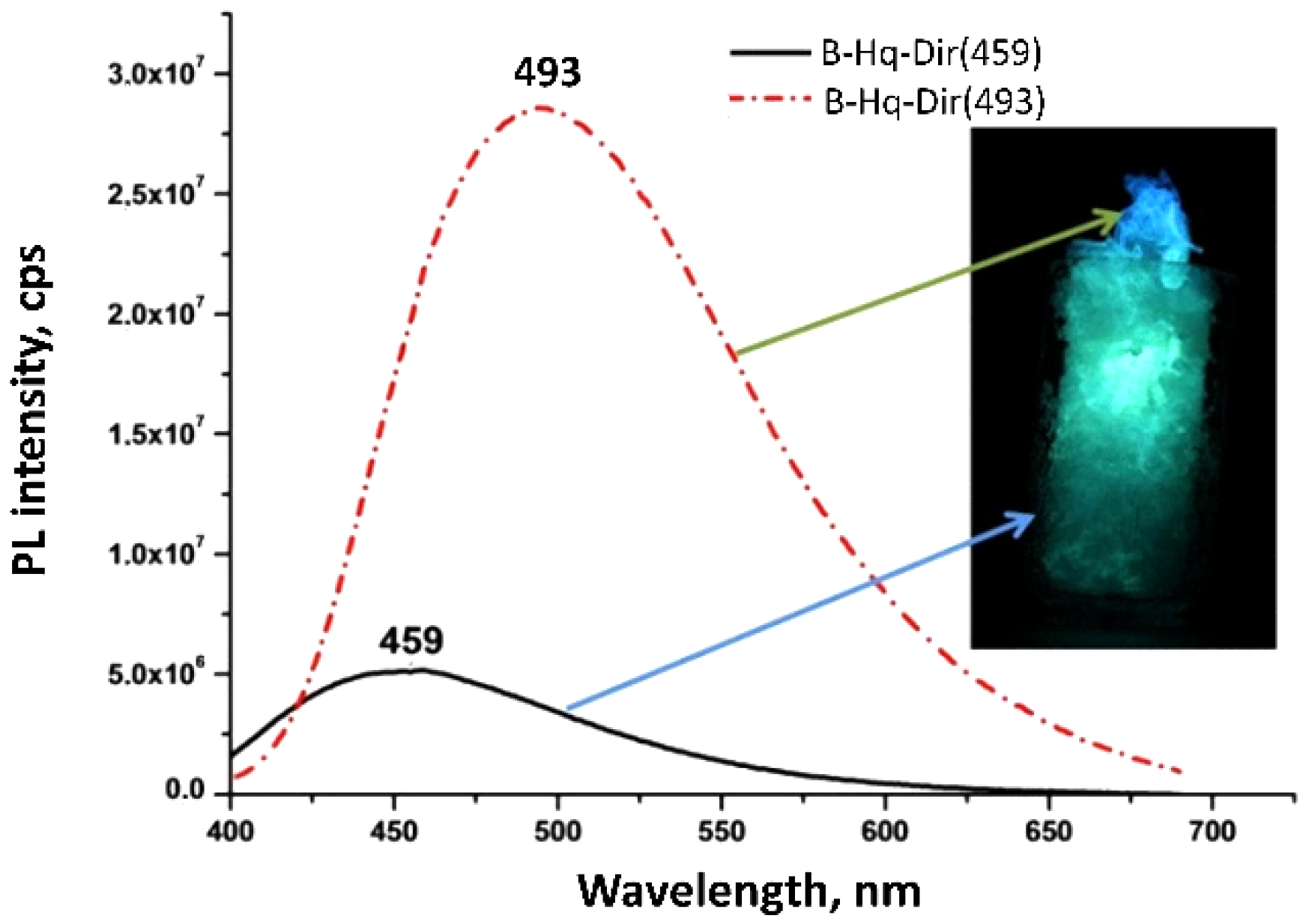 Molecules 27 05226 g006