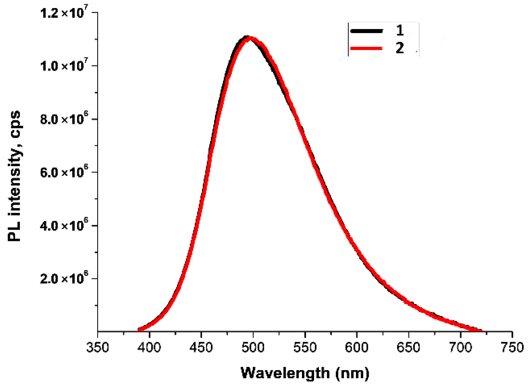 Molecules 27 05226 g016