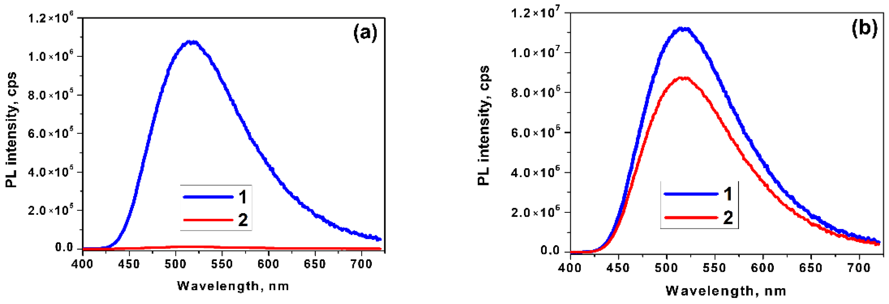 Molecules 27 05226 g018