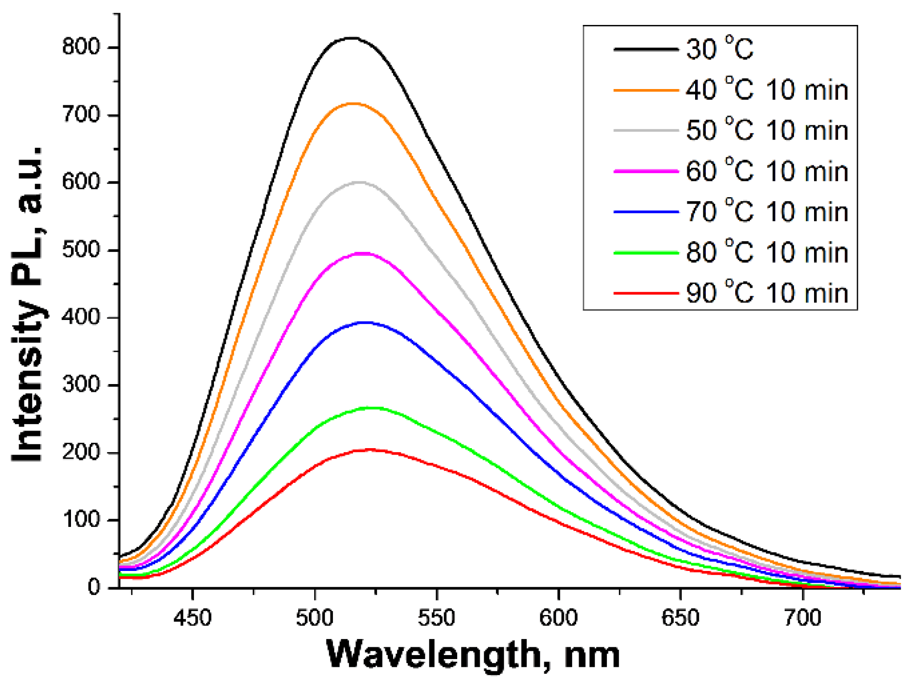 Molecules 27 05226 g019