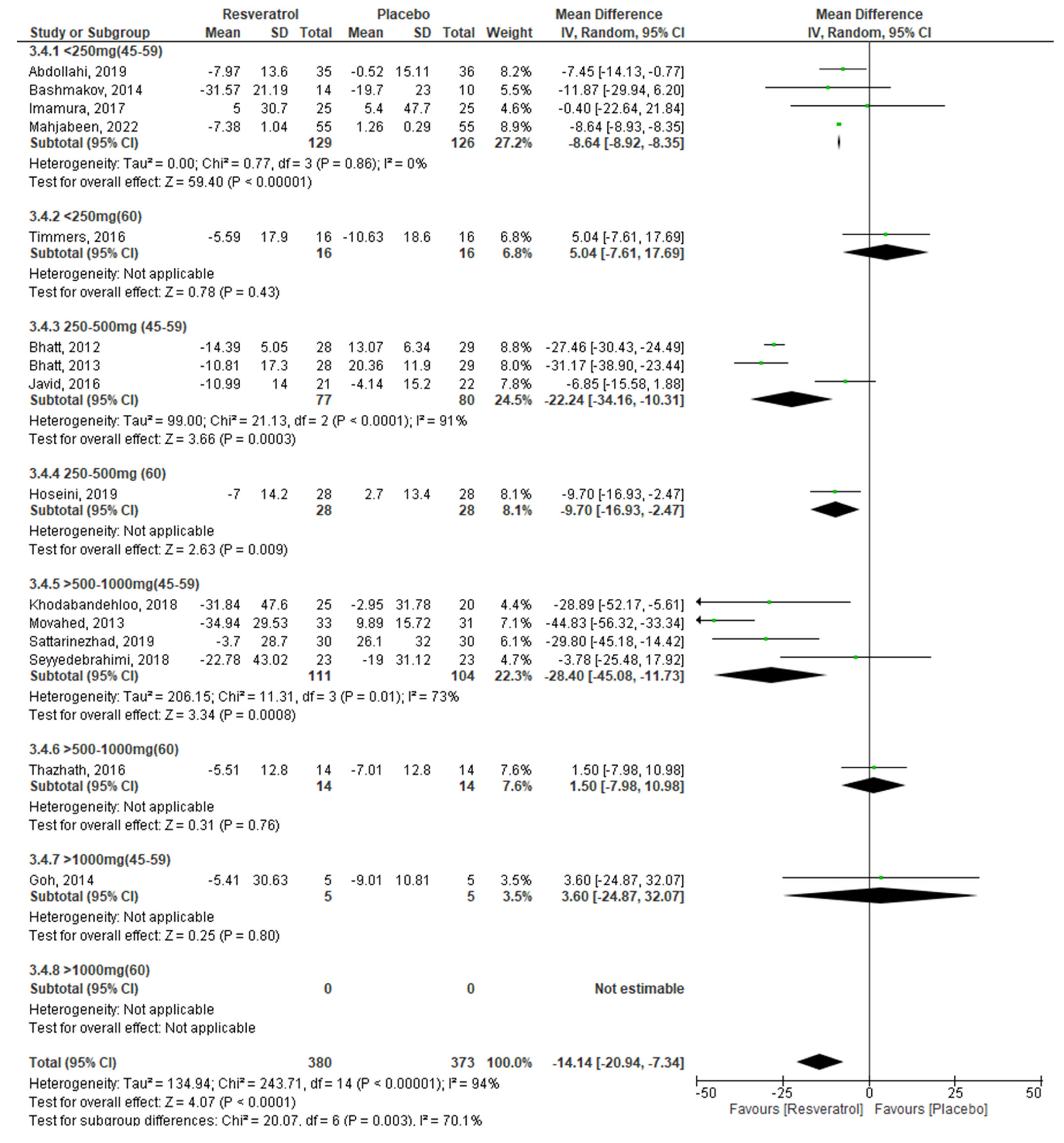 Molecules 27 05232 g003