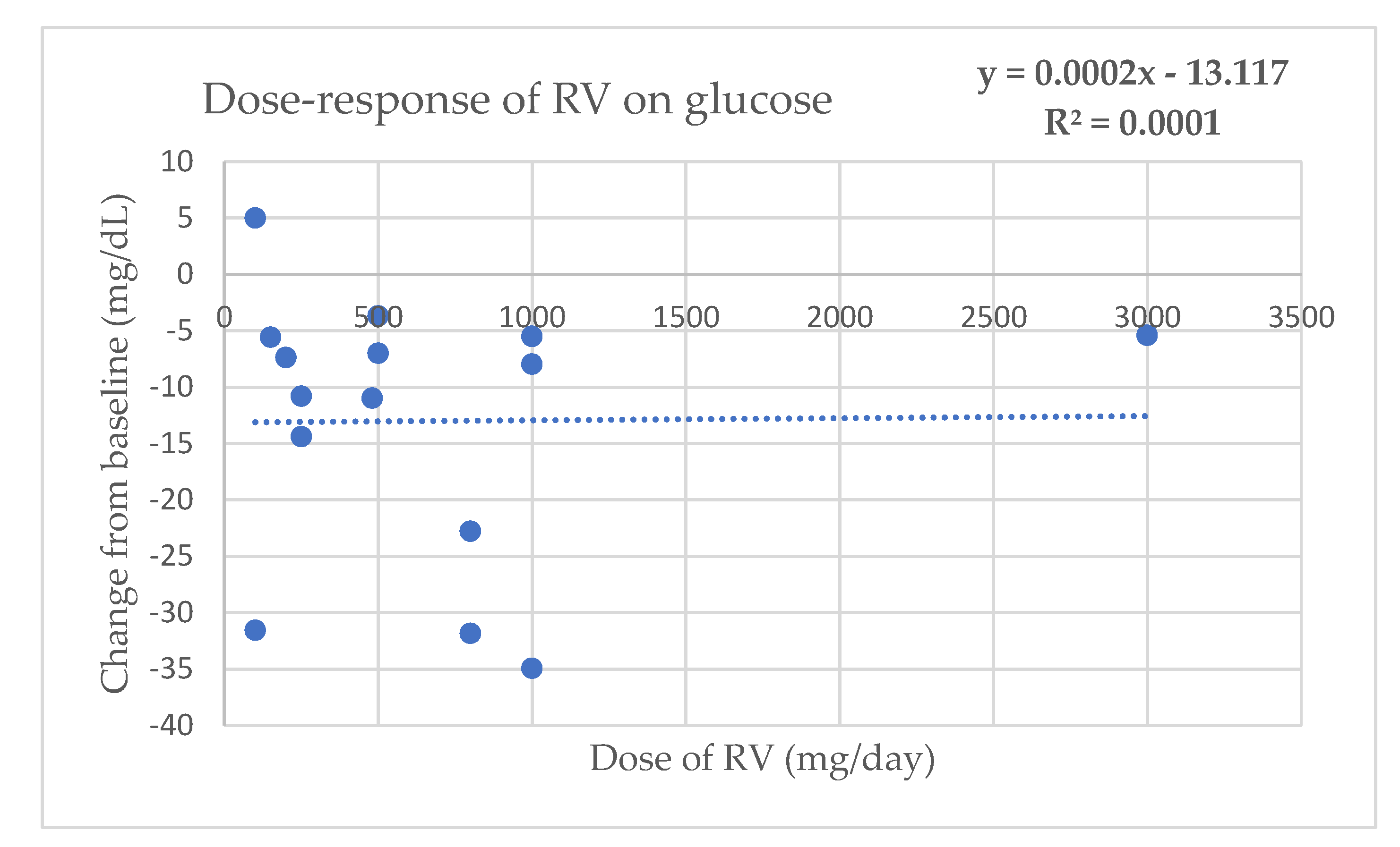 Molecules 27 05232 g0a1