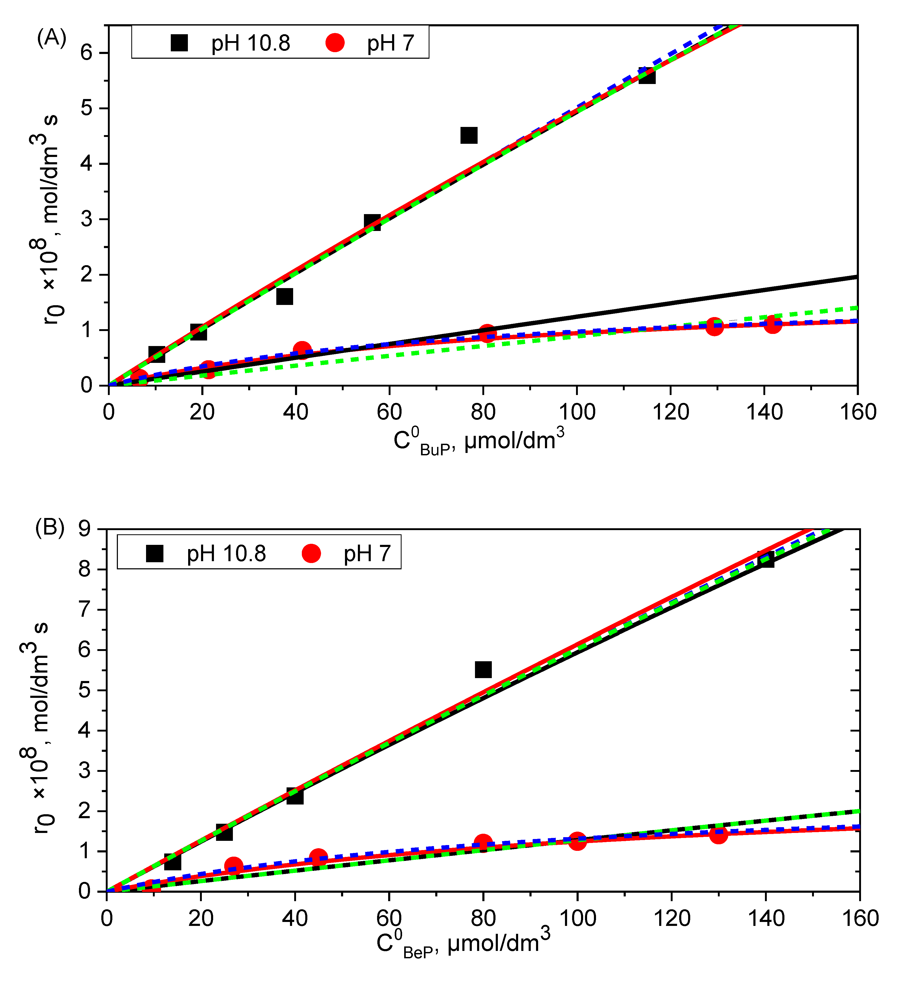 Molecules 27 05260 g005a Molecules 27 05260 g005a