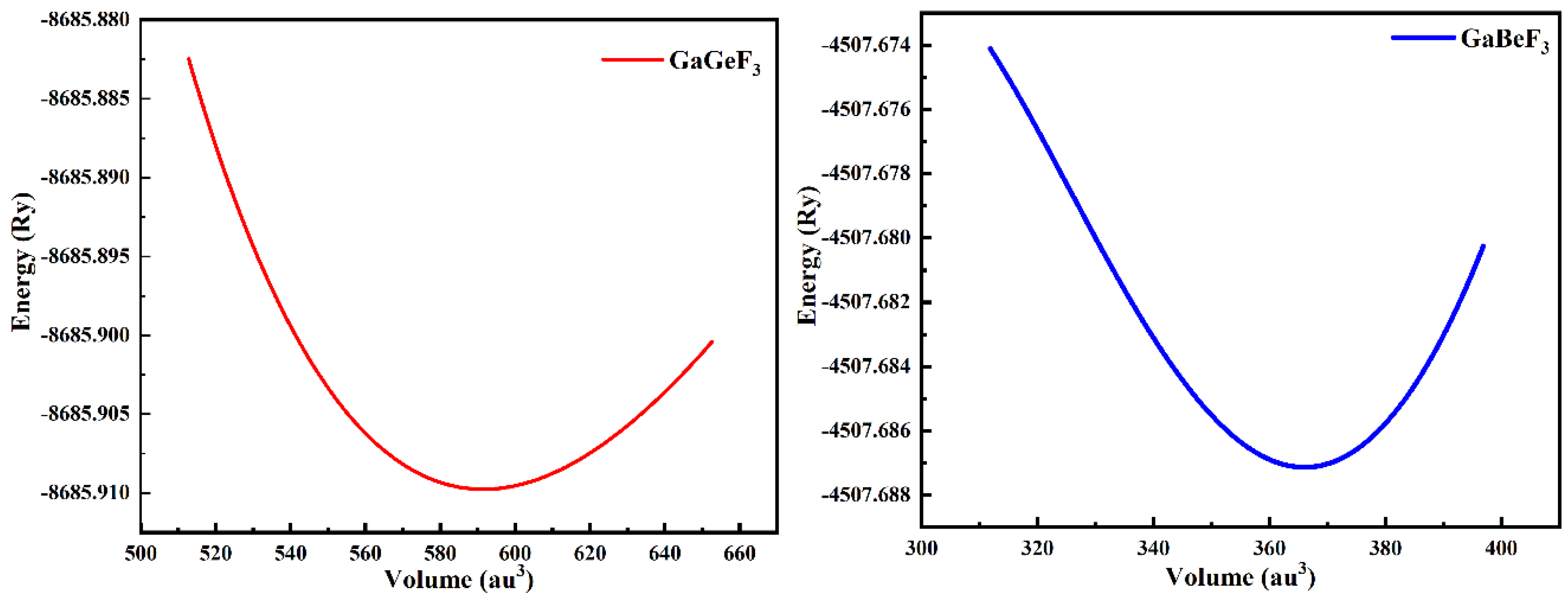 Molecules 27 05264 g002