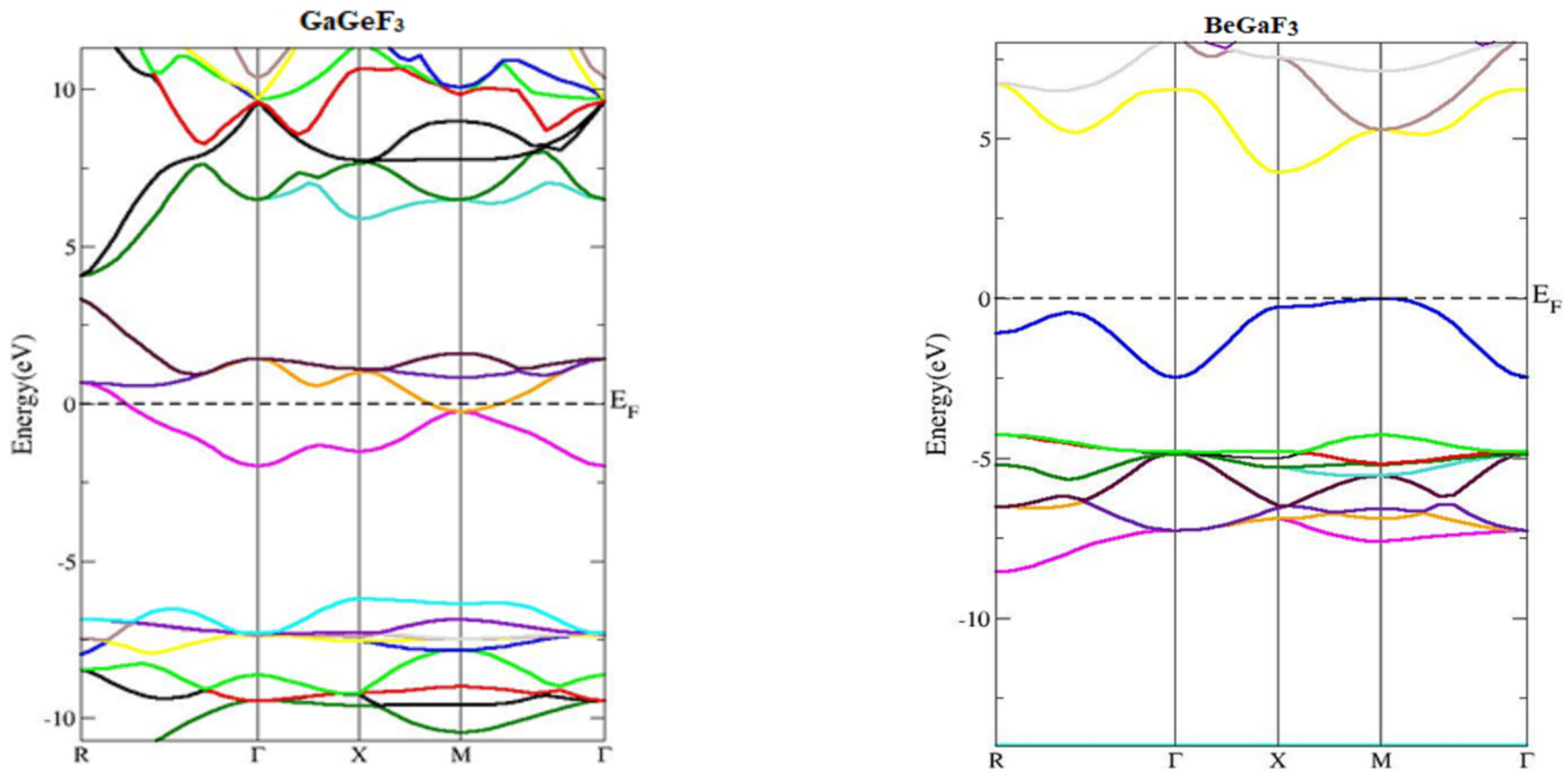 Molecules 27 05264 g003