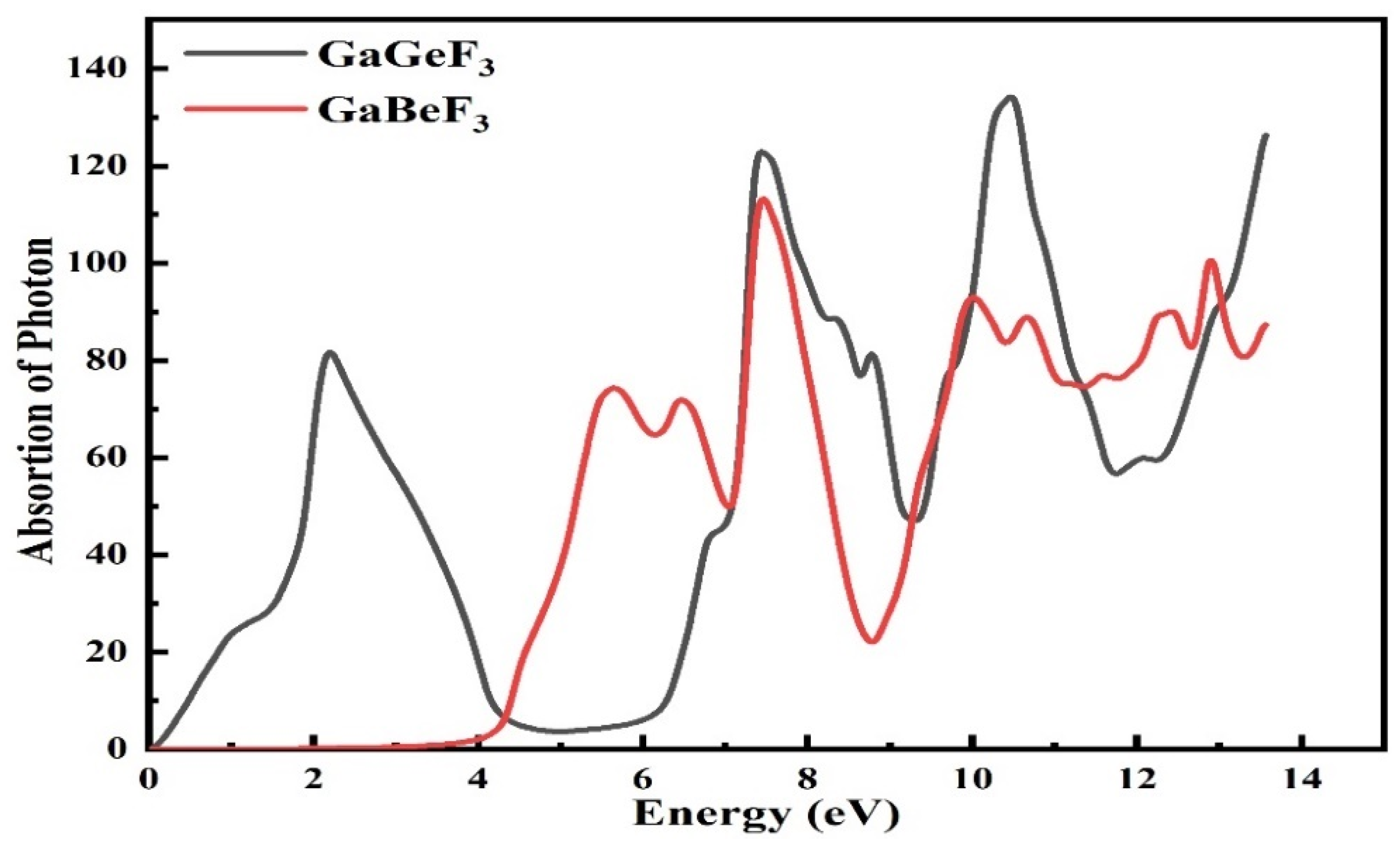 Molecules 27 05264 g007