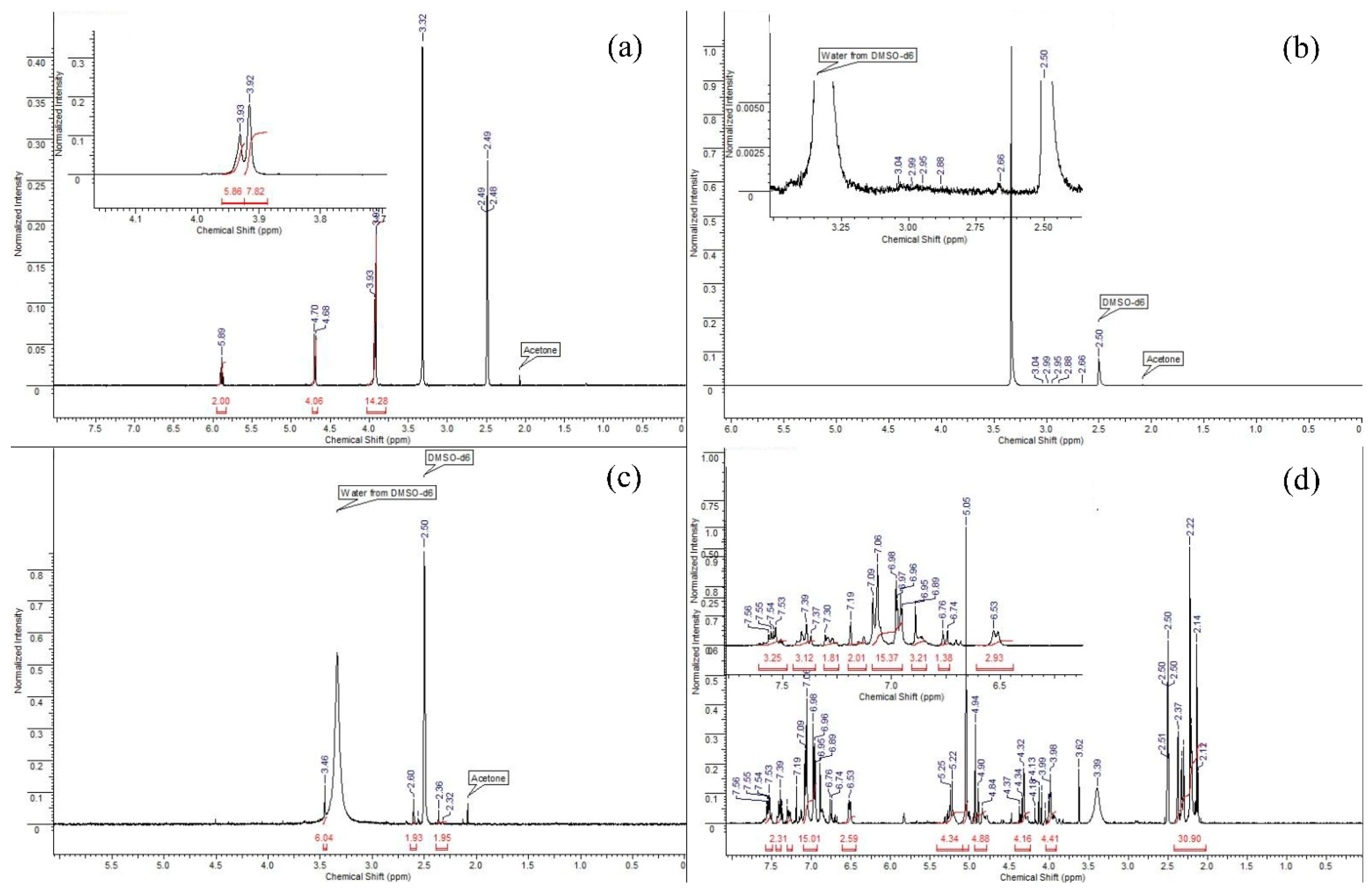 Molecules 27 05275 g004