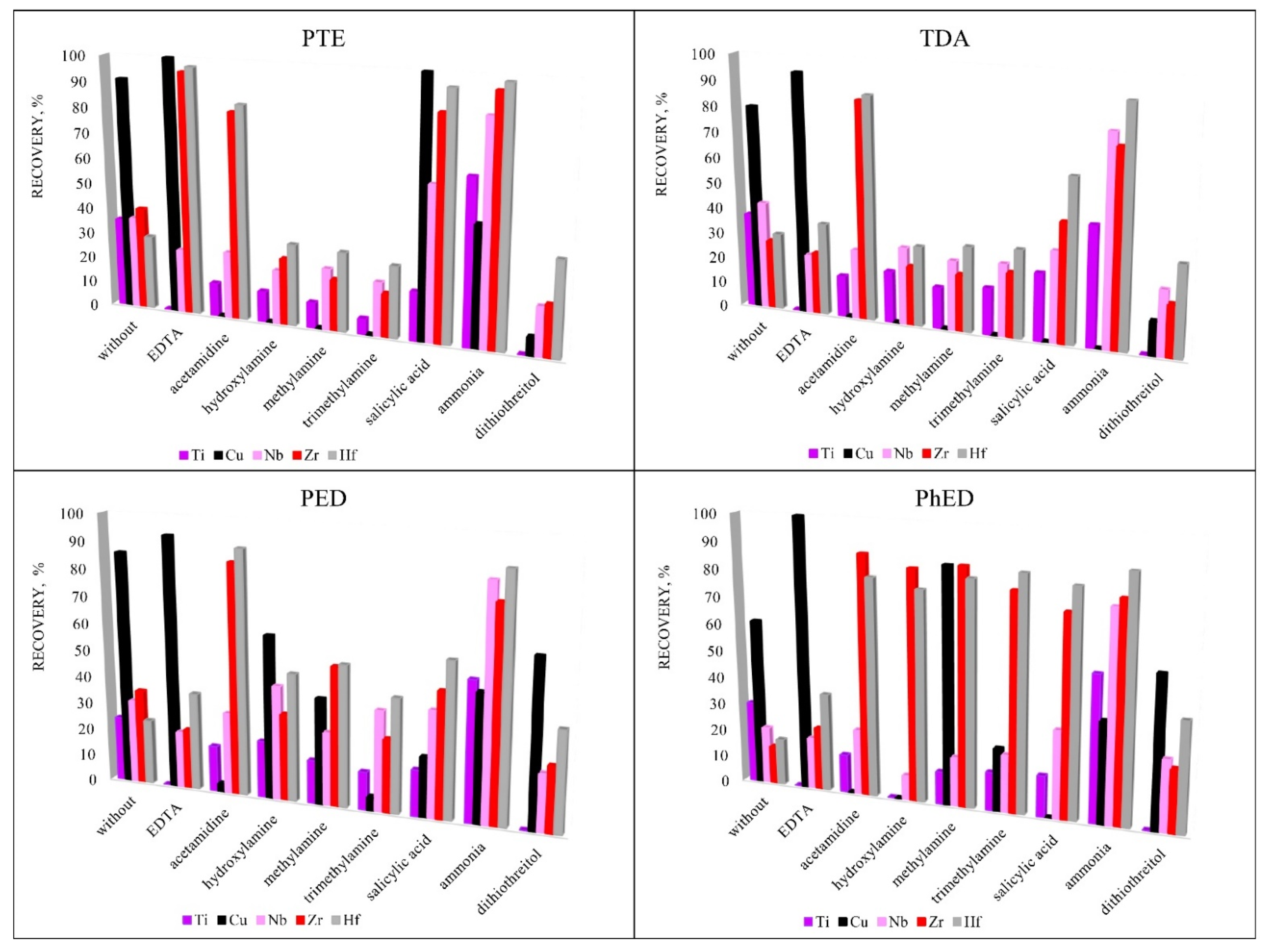 Molecules 27 05275 g005