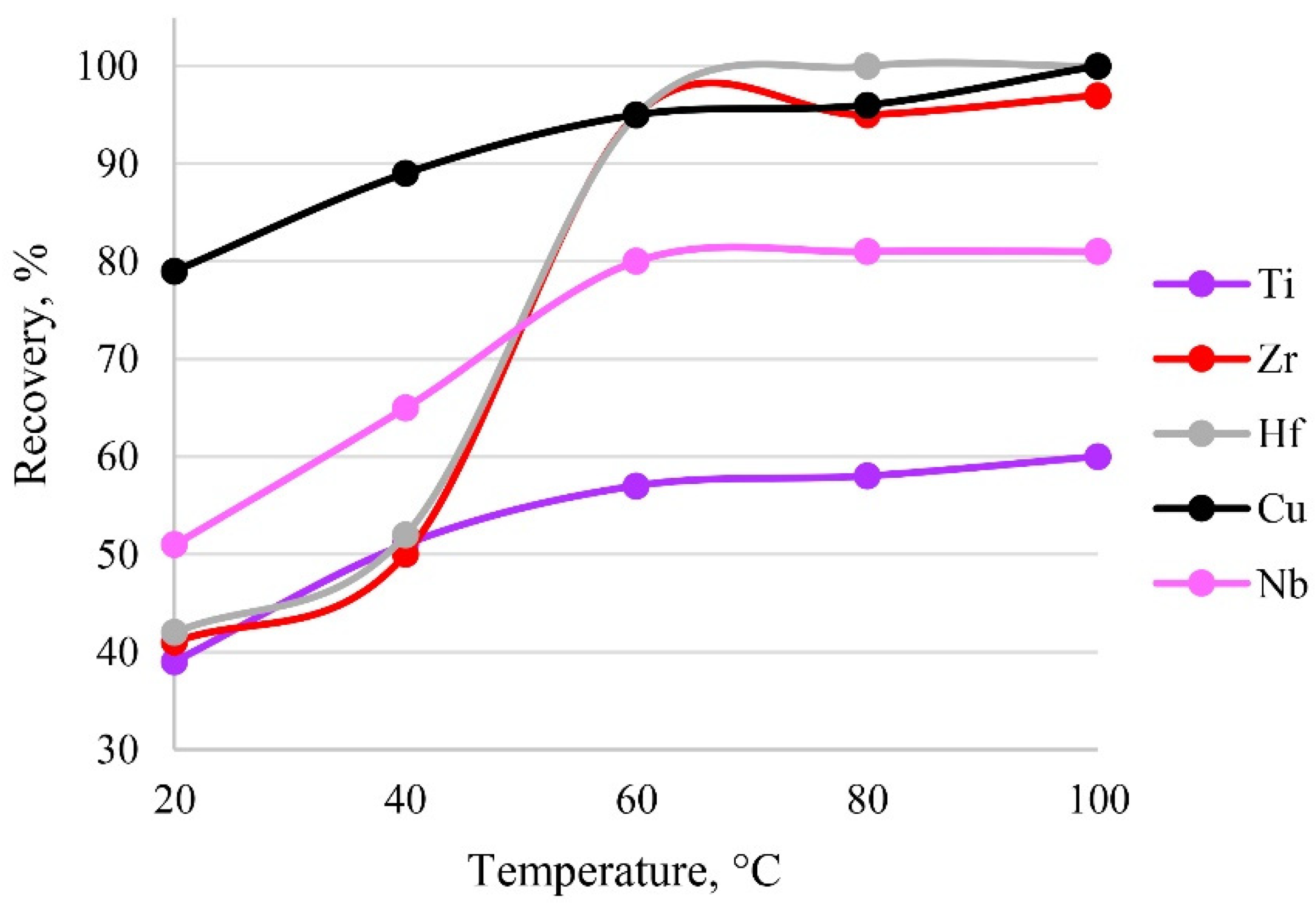 Molecules 27 05275 g010