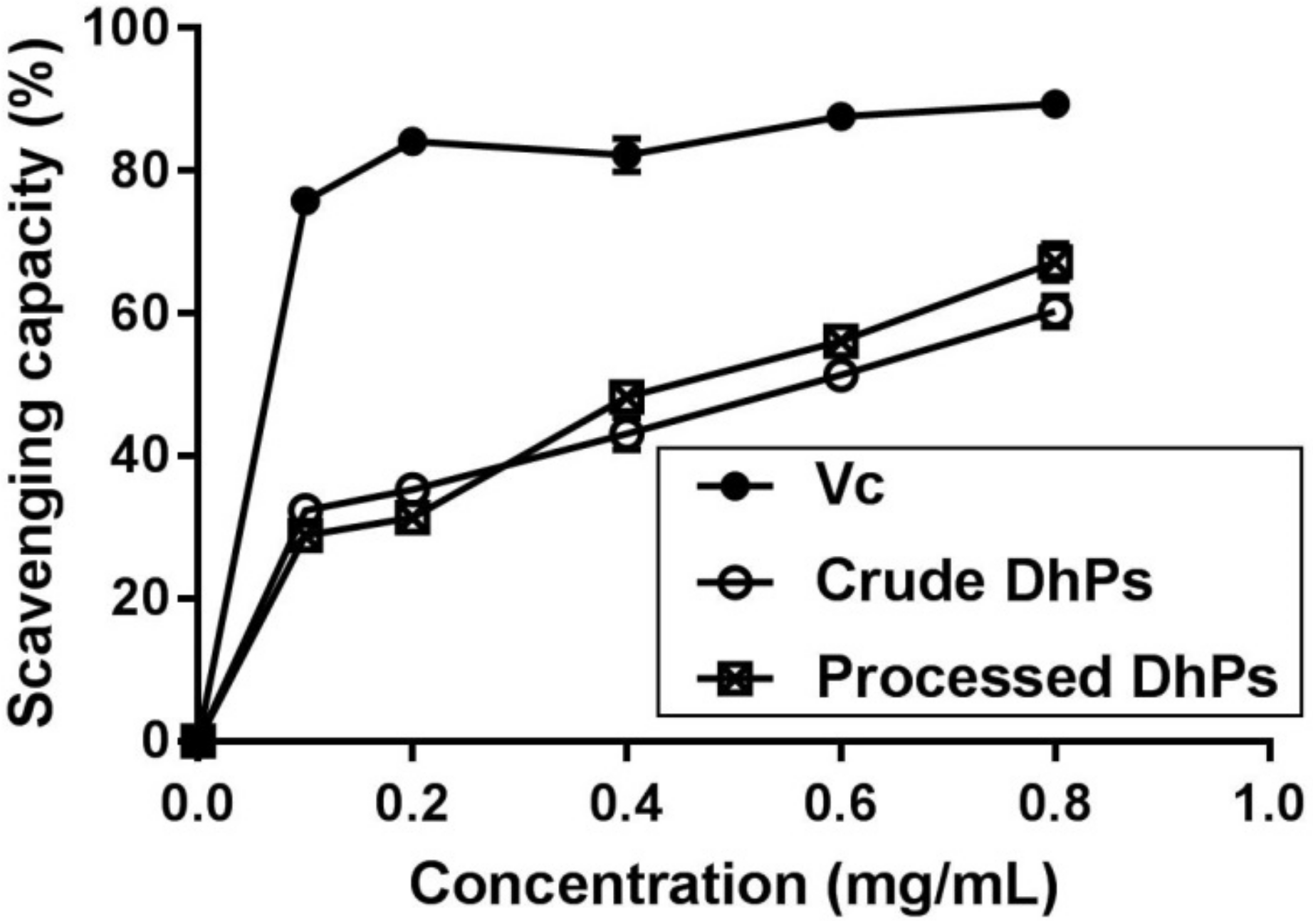 Molecules 27 05284 g003