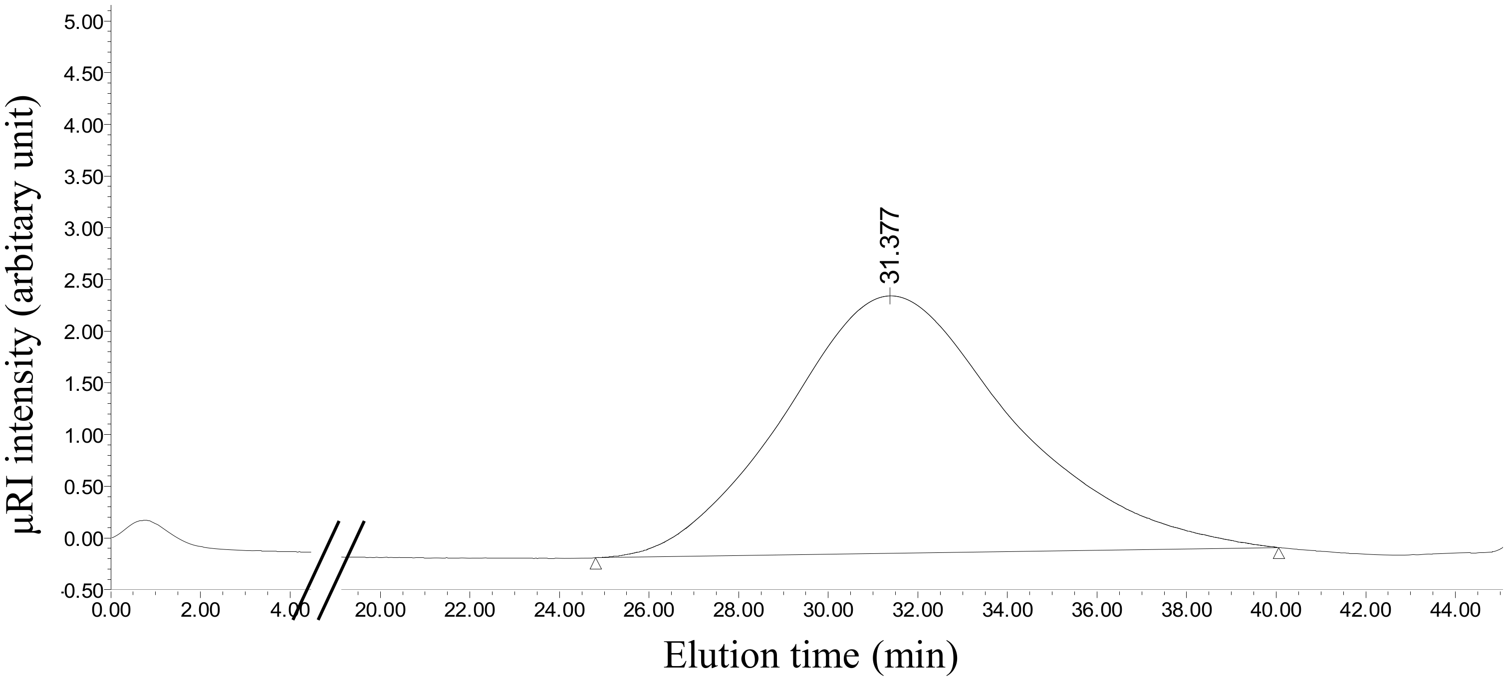 Molecules 27 05284 g004