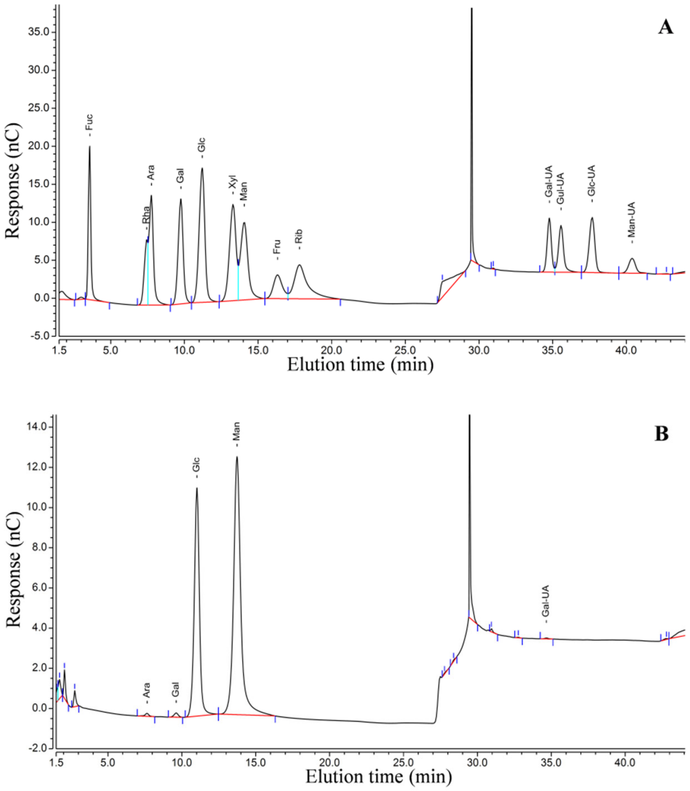 Molecules 27 05284 g005