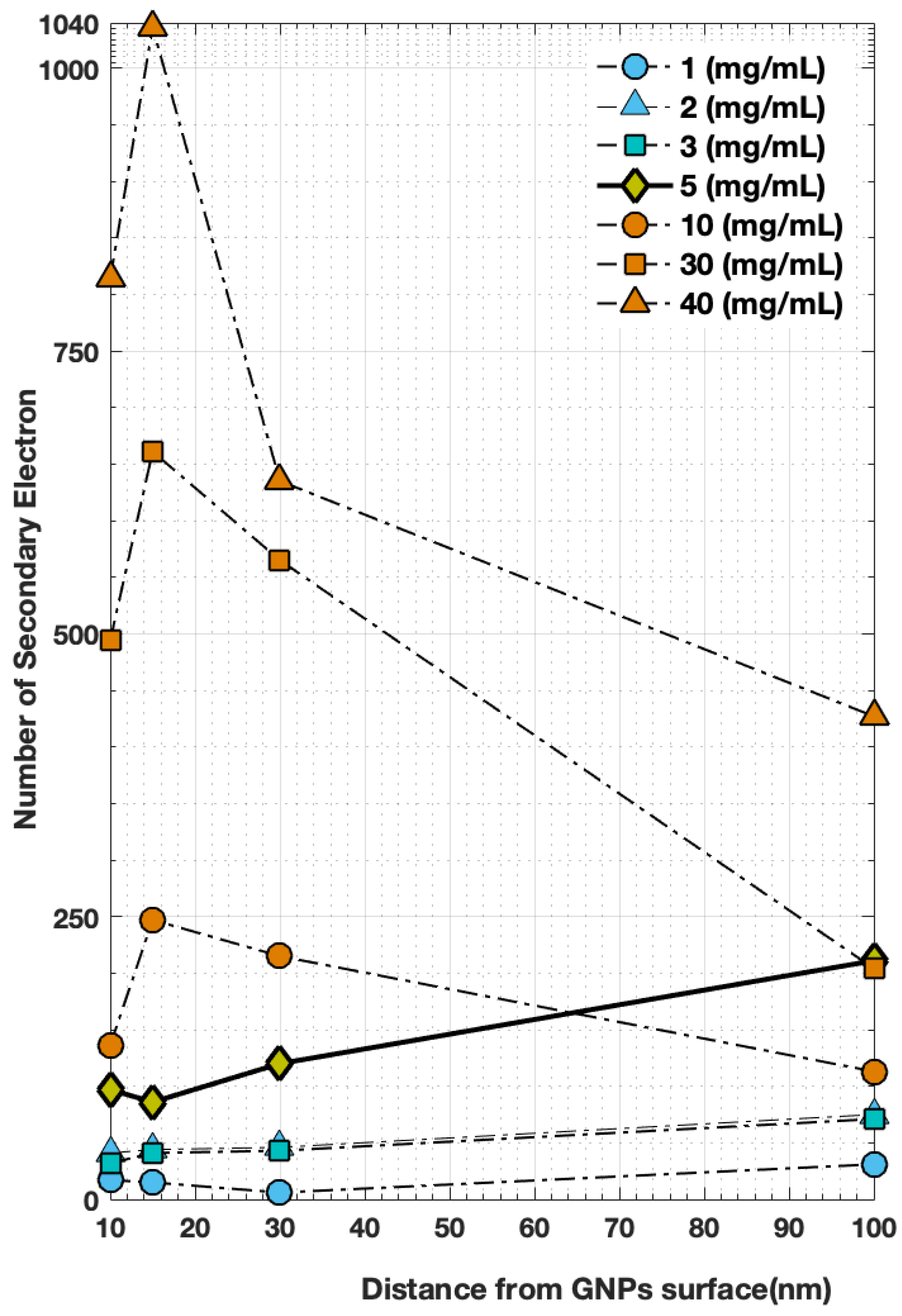 Molecules 27 05290 g004