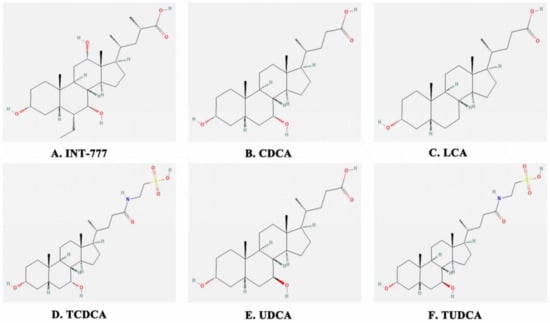 Molecules | Free Full-Text | The Bile Acid Membrane Receptor TGR5 