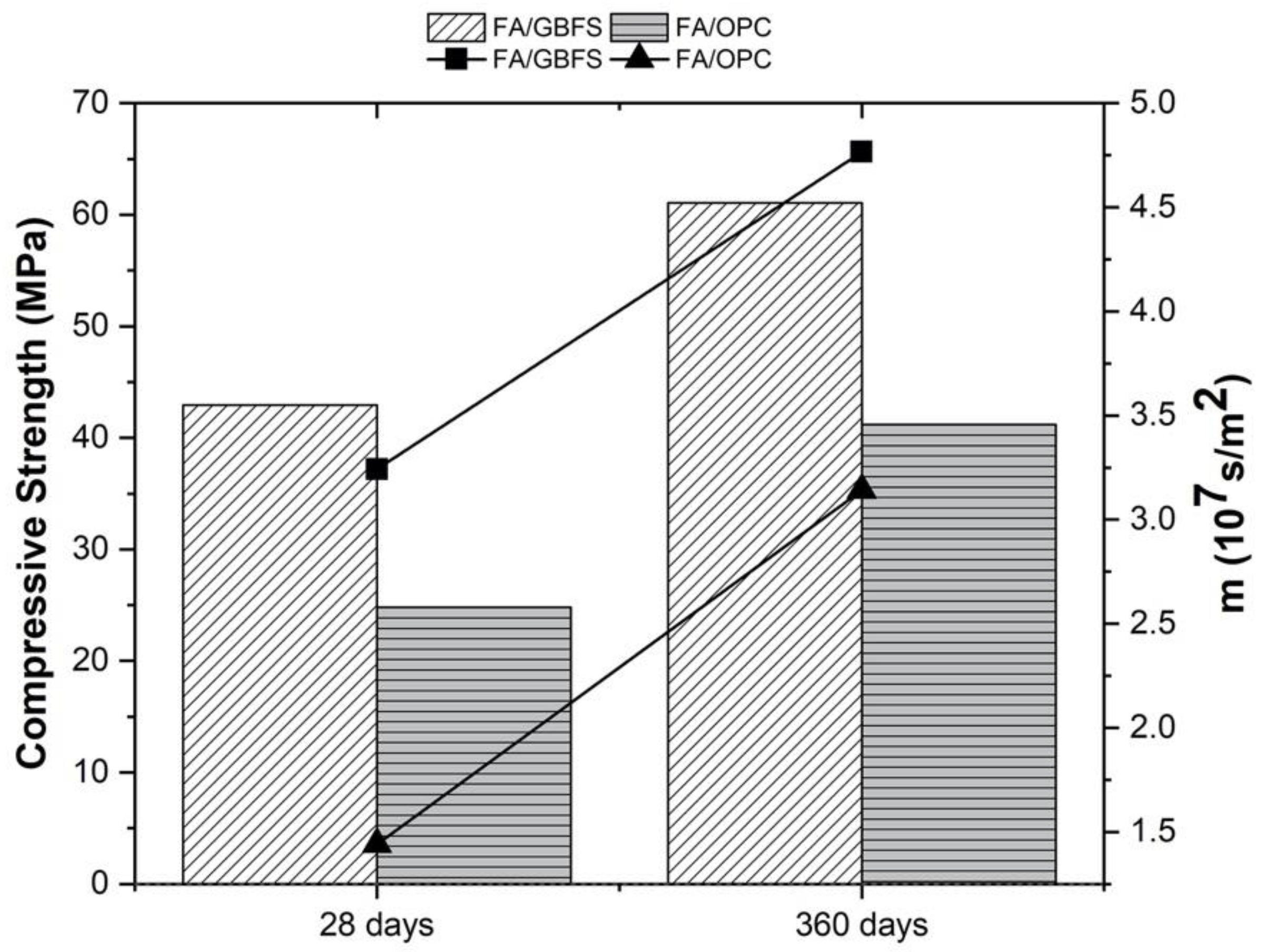 Molecules 27 05296 g003