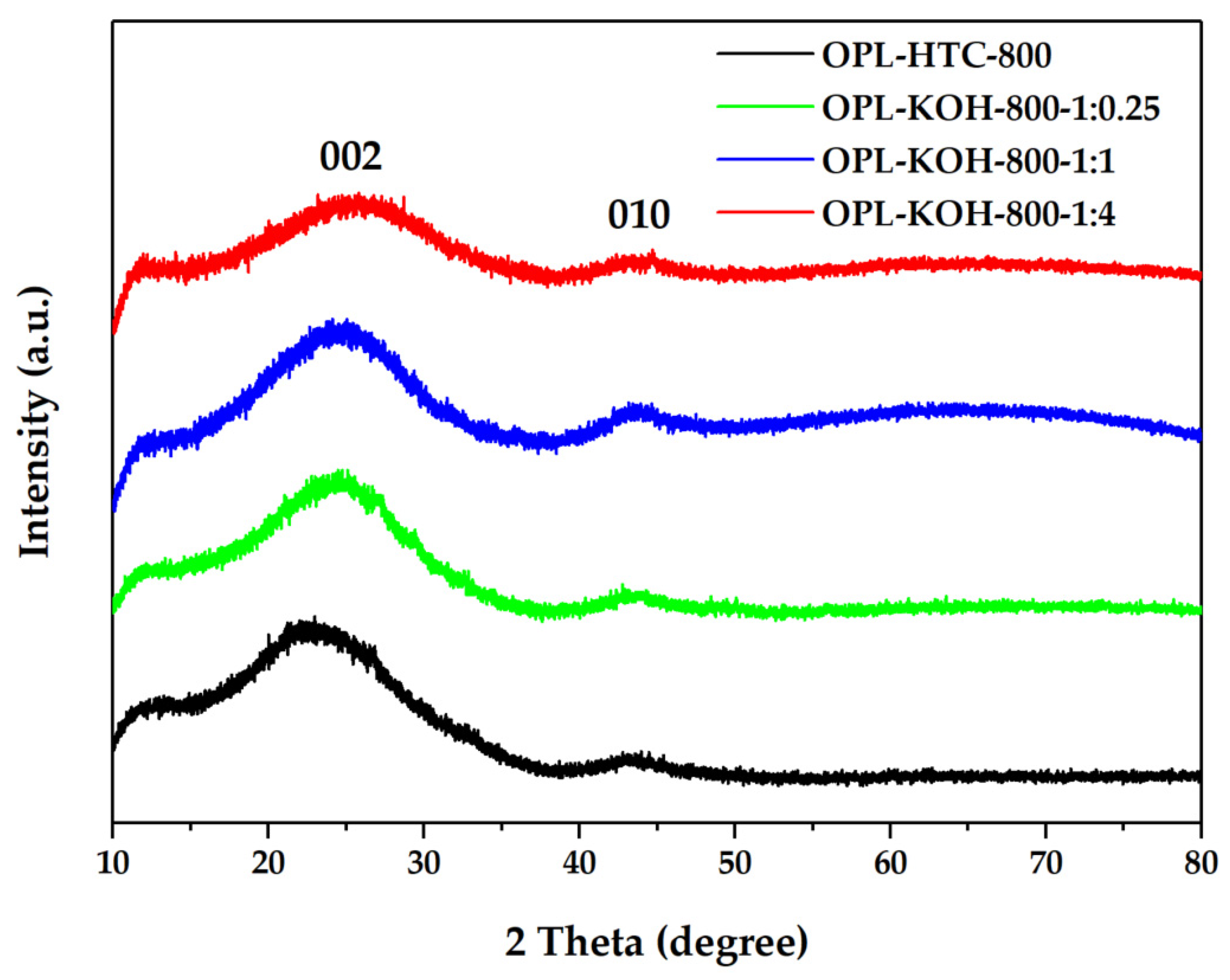 Molecules 27 05309 g005