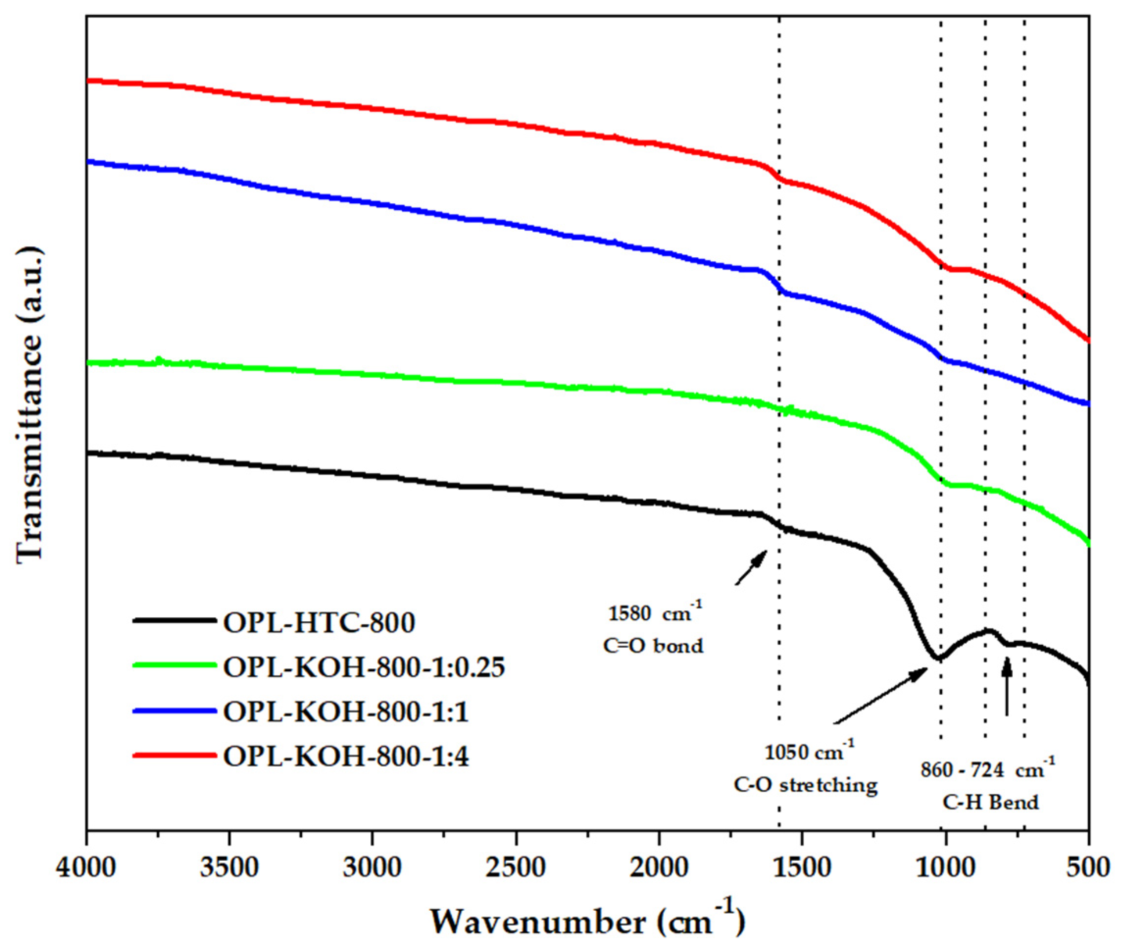 Molecules 27 05309 g006
