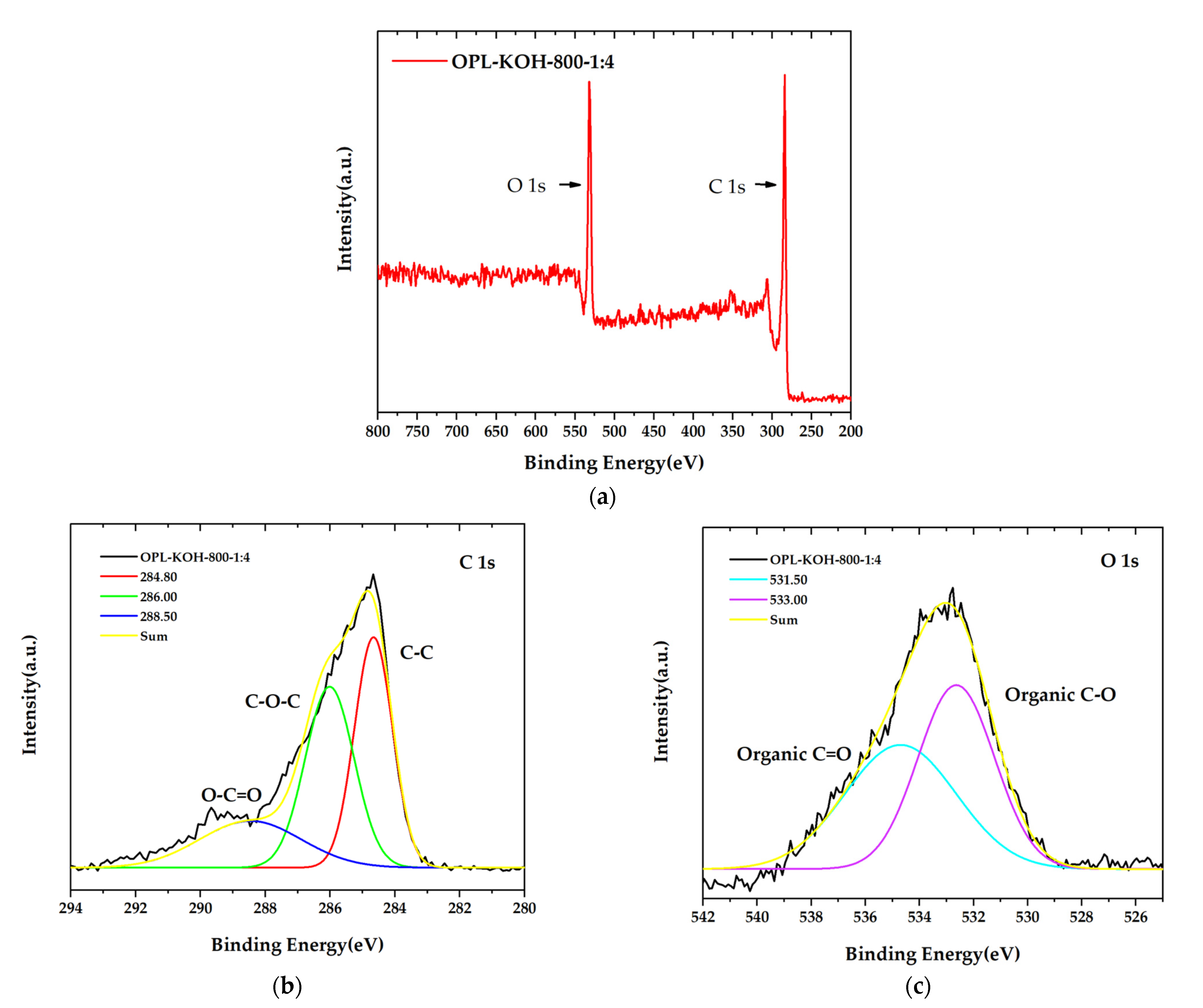 Molecules 27 05309 g007