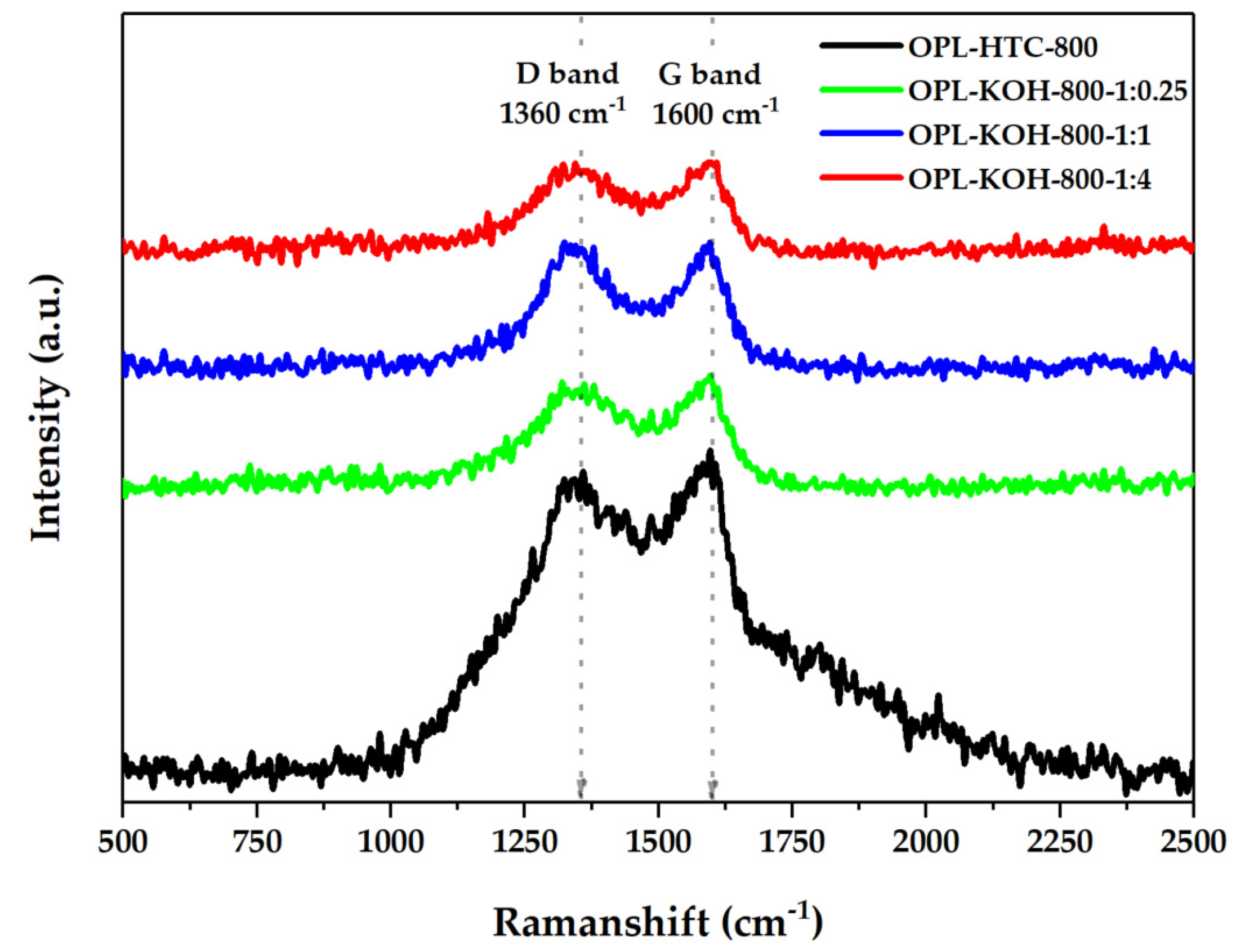 Molecules 27 05309 g008