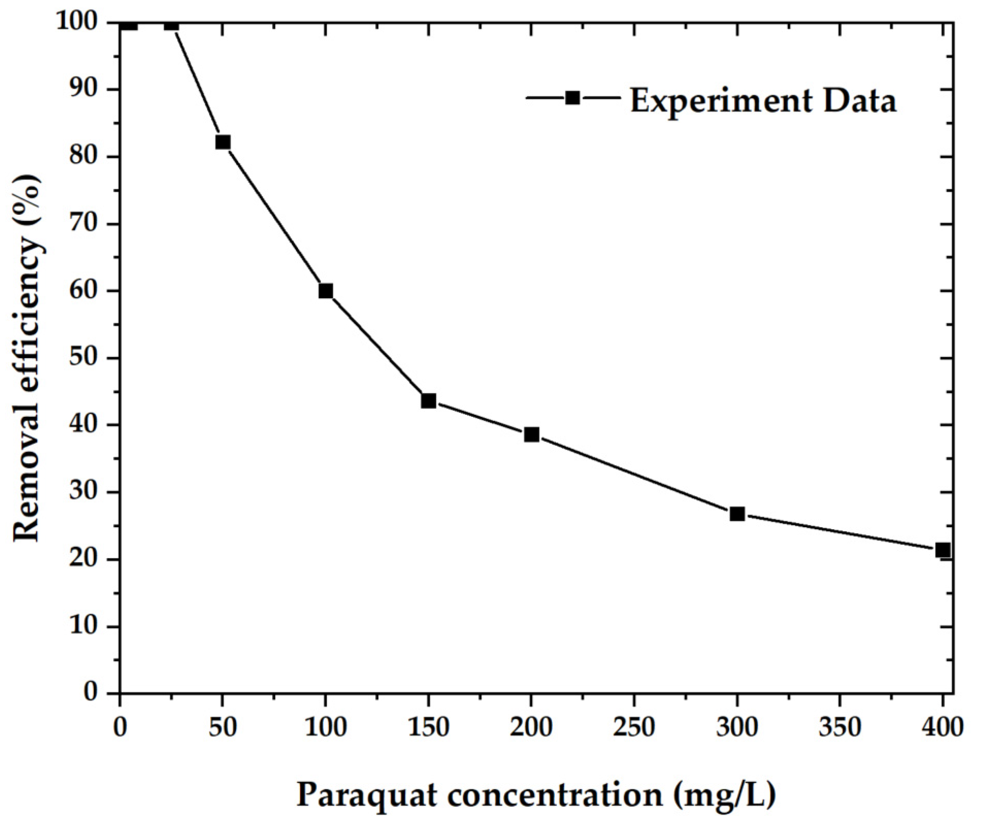 Molecules 27 05309 g009