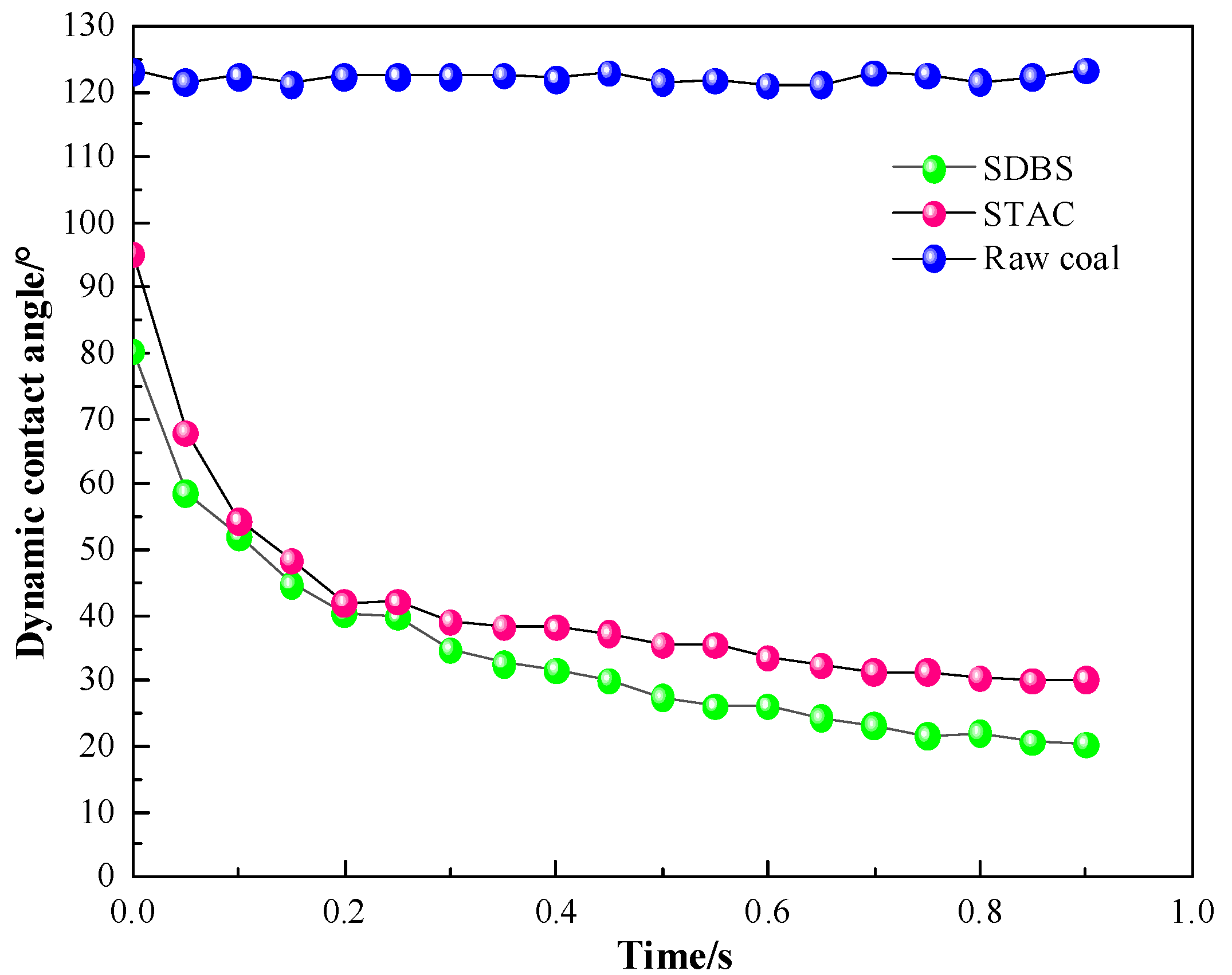 Molecules 27 05314 g003