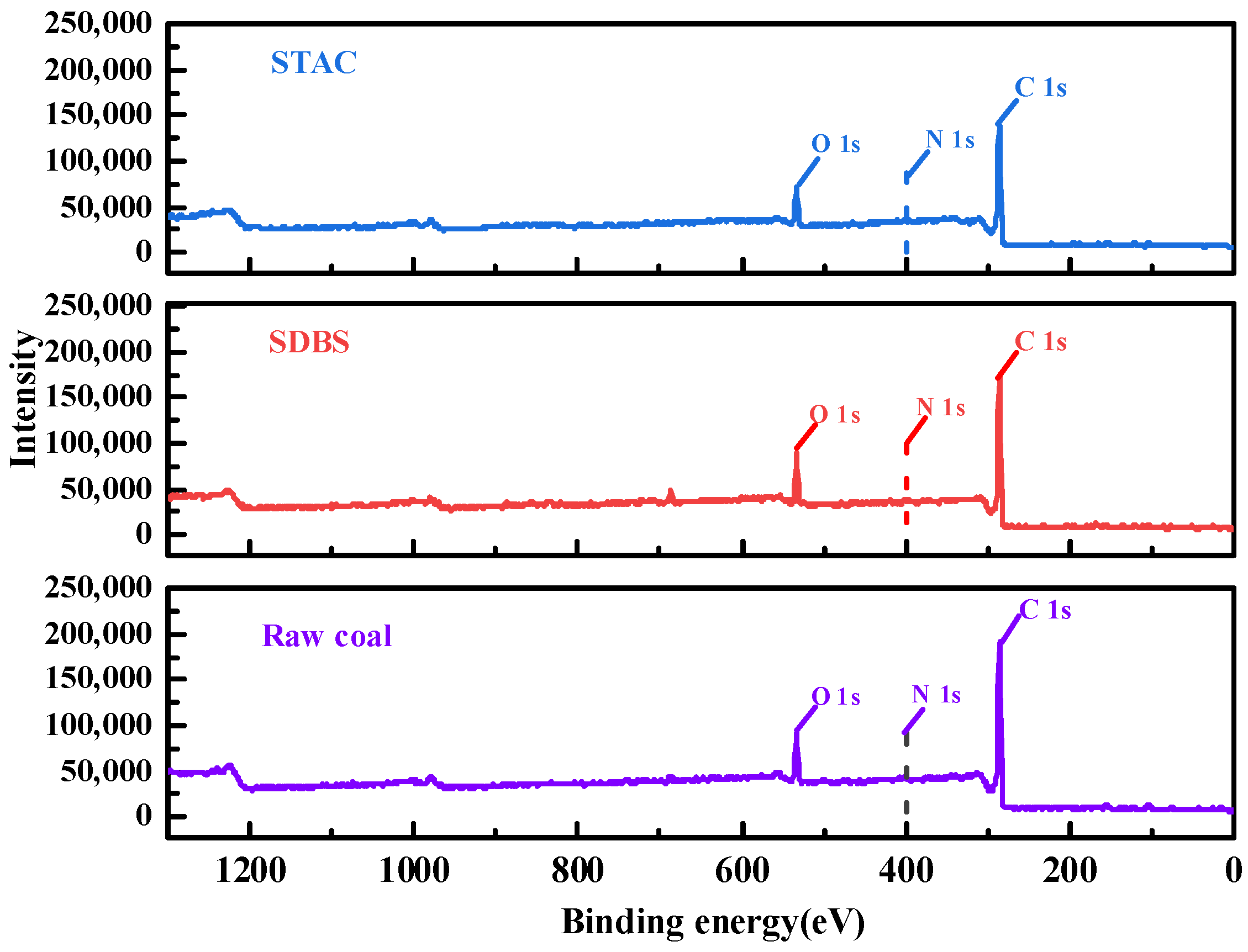 Molecules 27 05314 g005