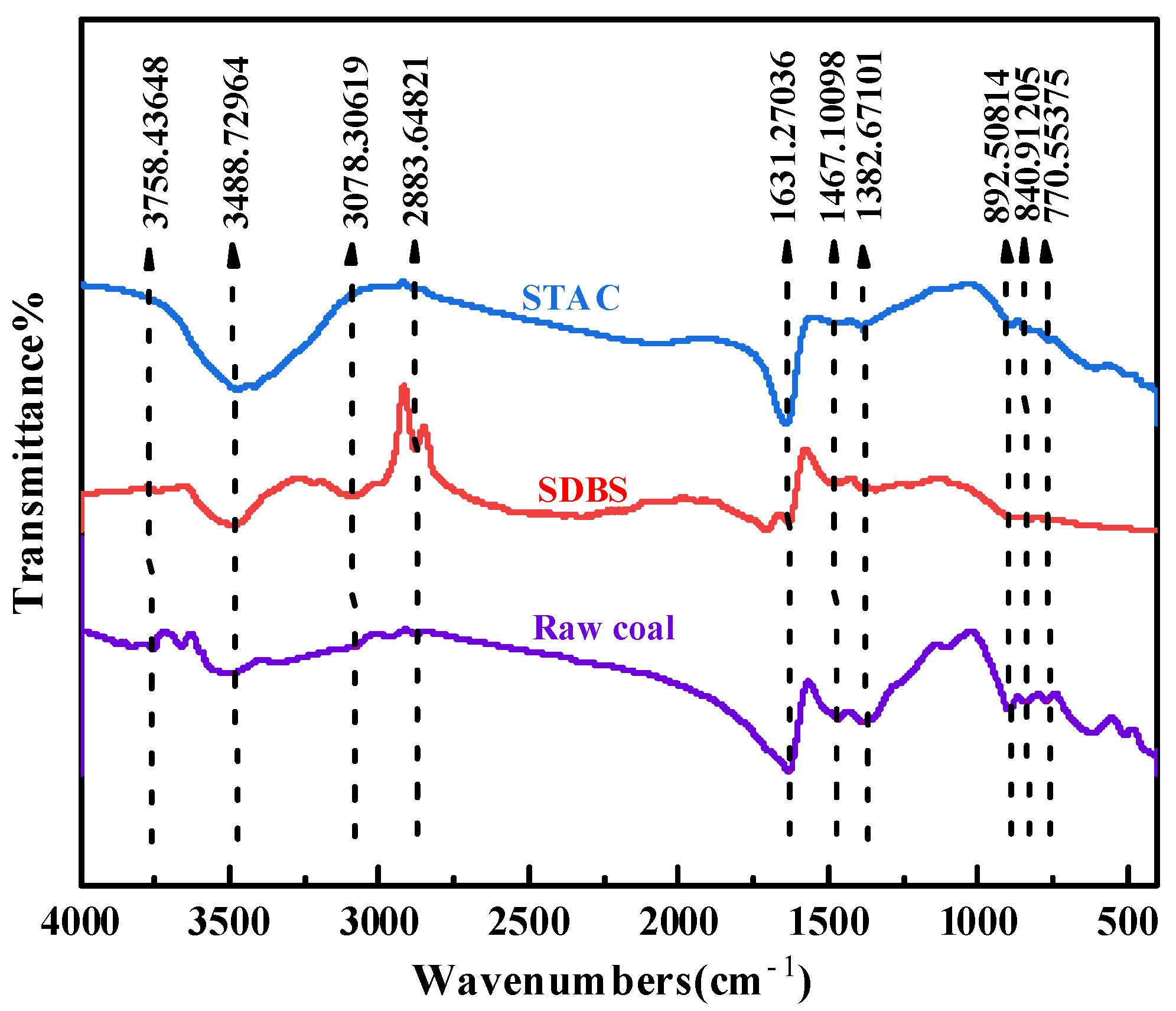 Molecules 27 05314 g006