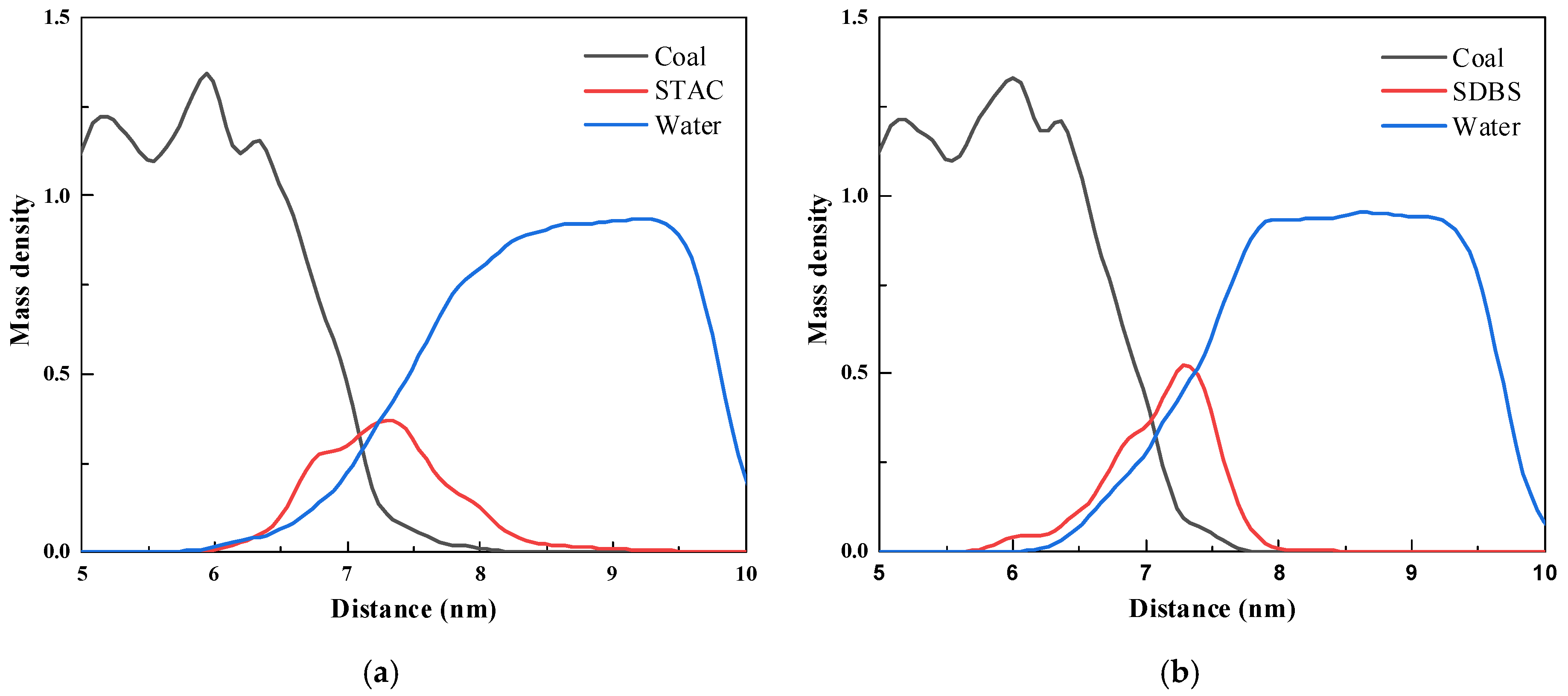 Molecules 27 05314 g007