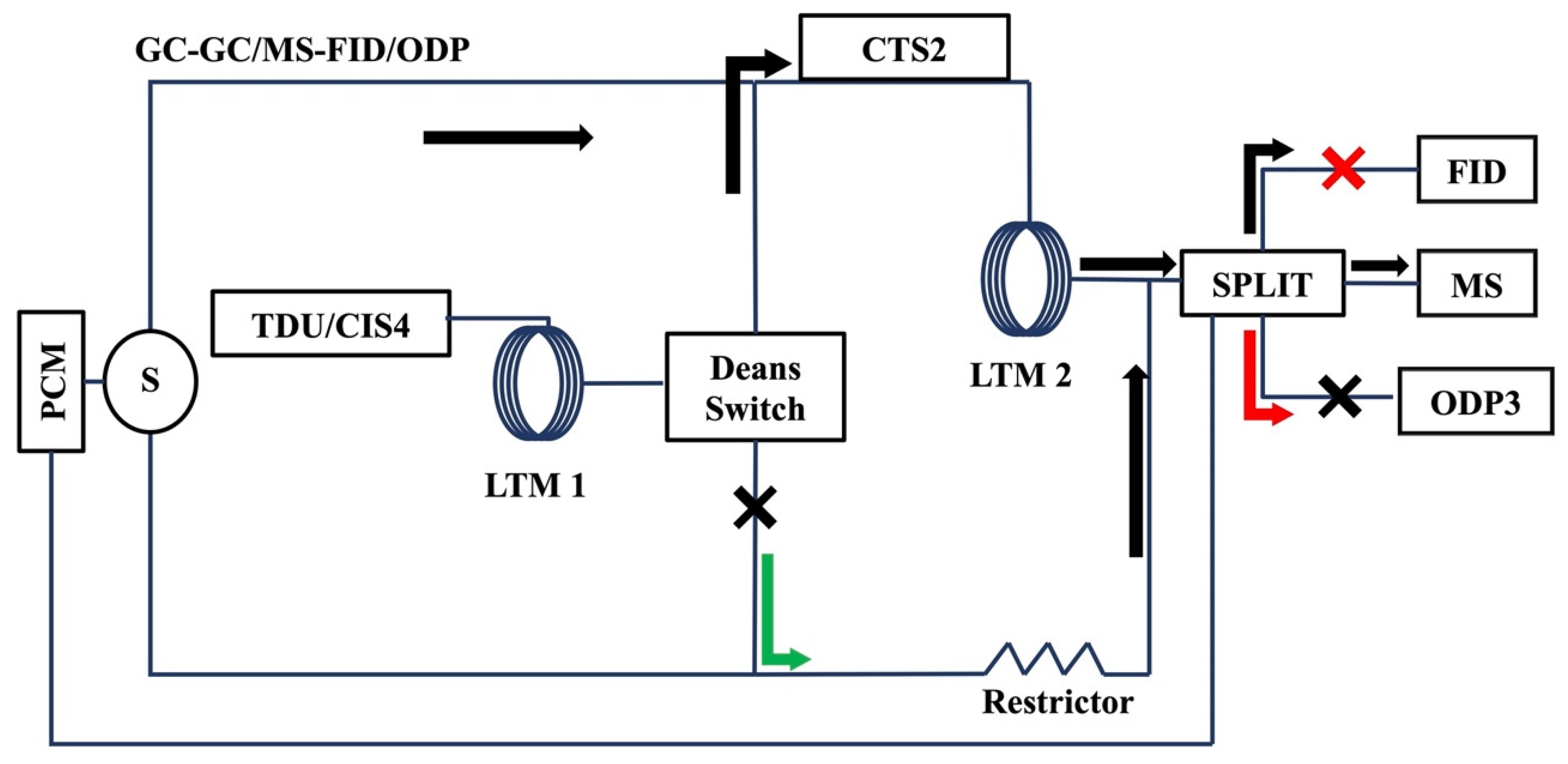 Molecules 27 05328 g005