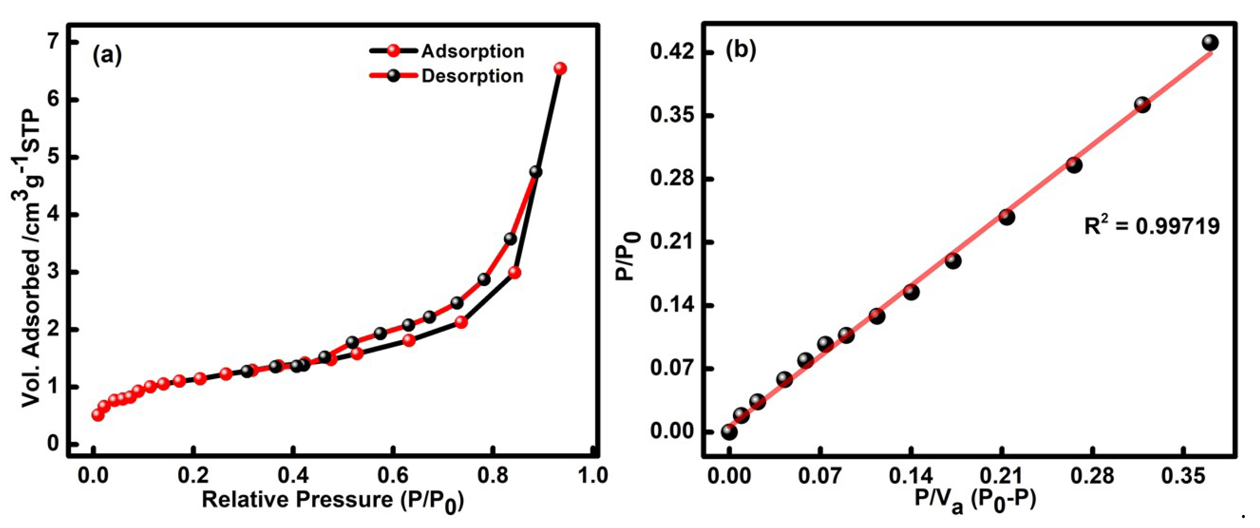 Molecules 27 05329 g001