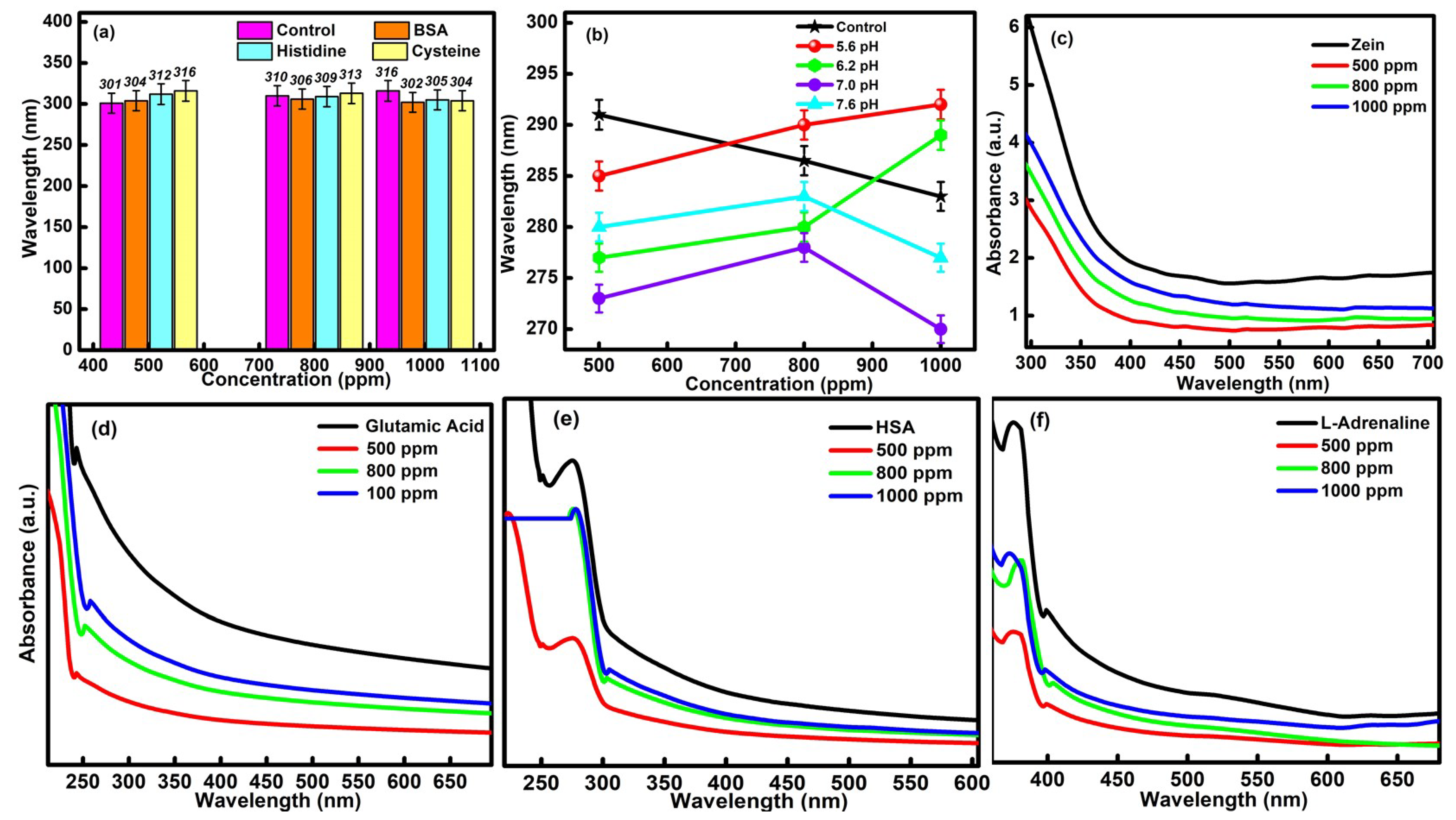 Molecules 27 05329 g005