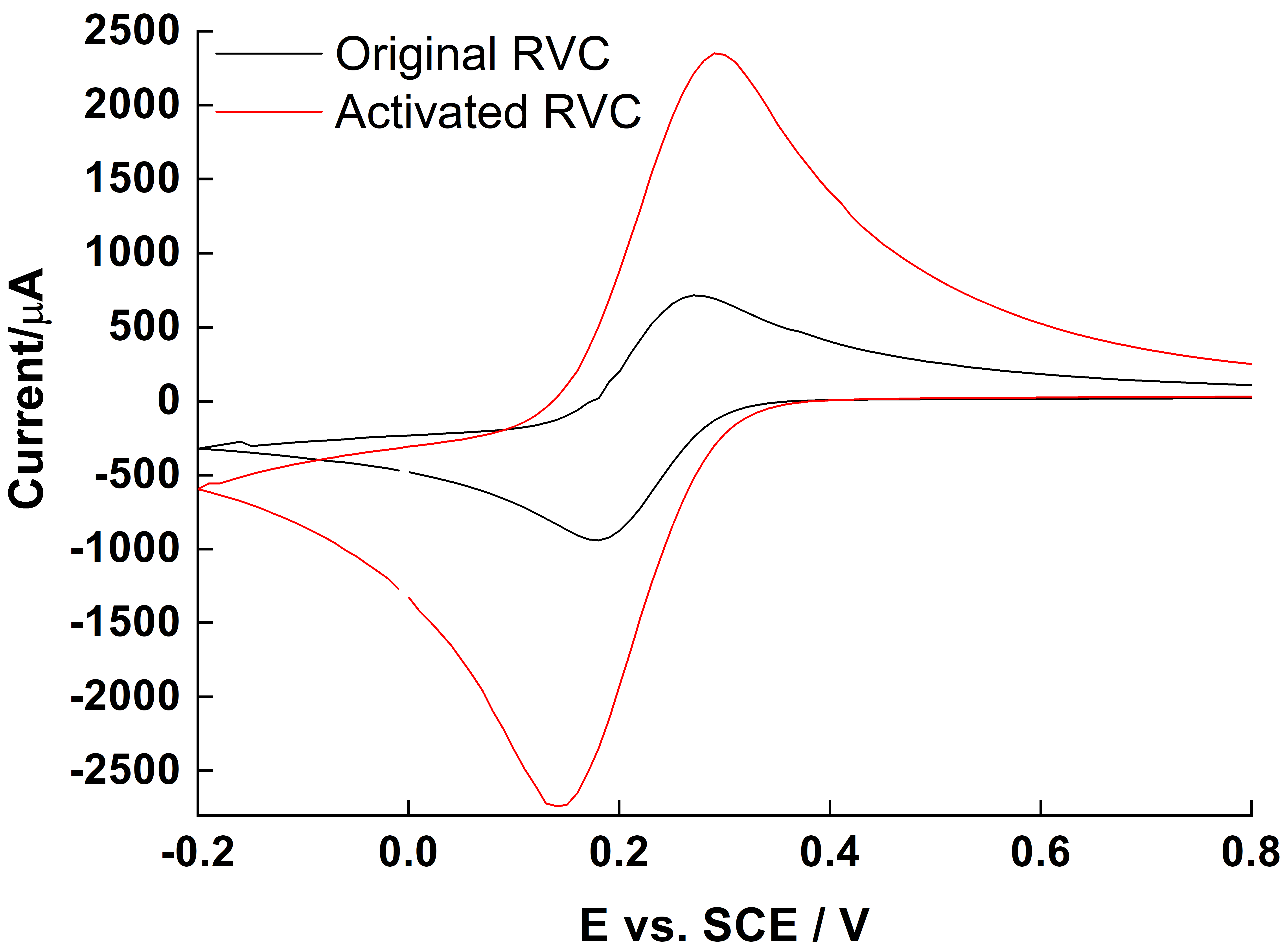 Molecules 27 05330 g001